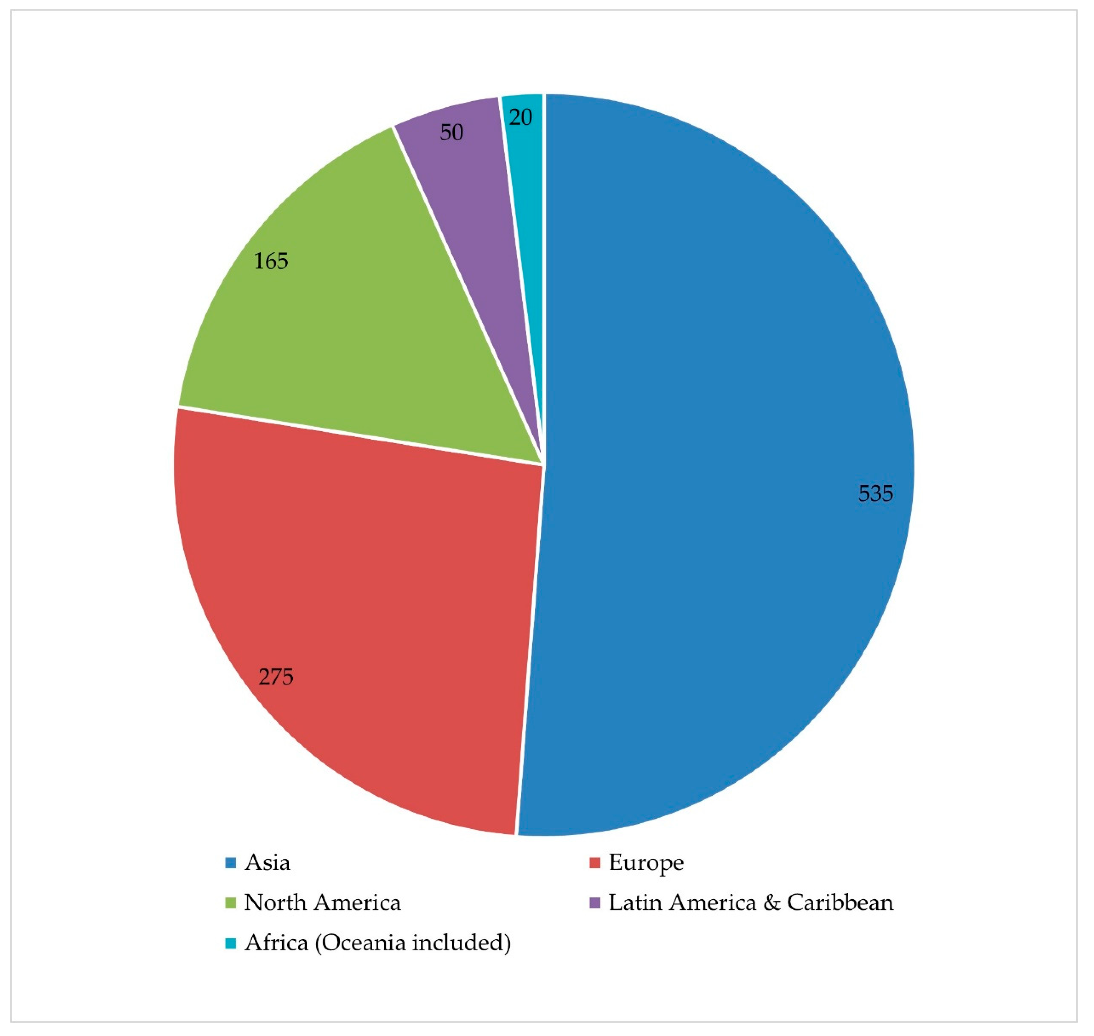Preprints 182618 g002