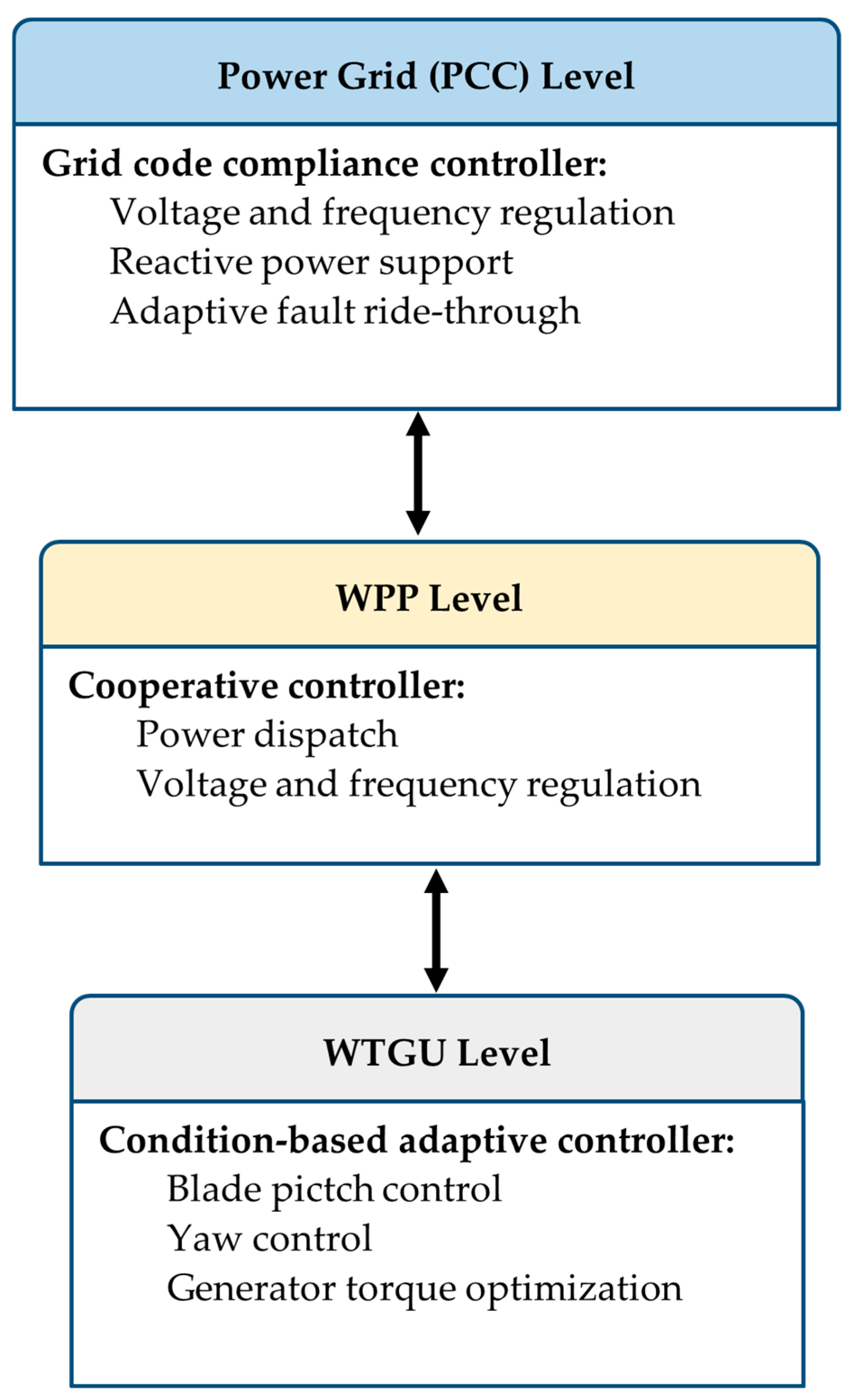 Preprints 182618 g003
