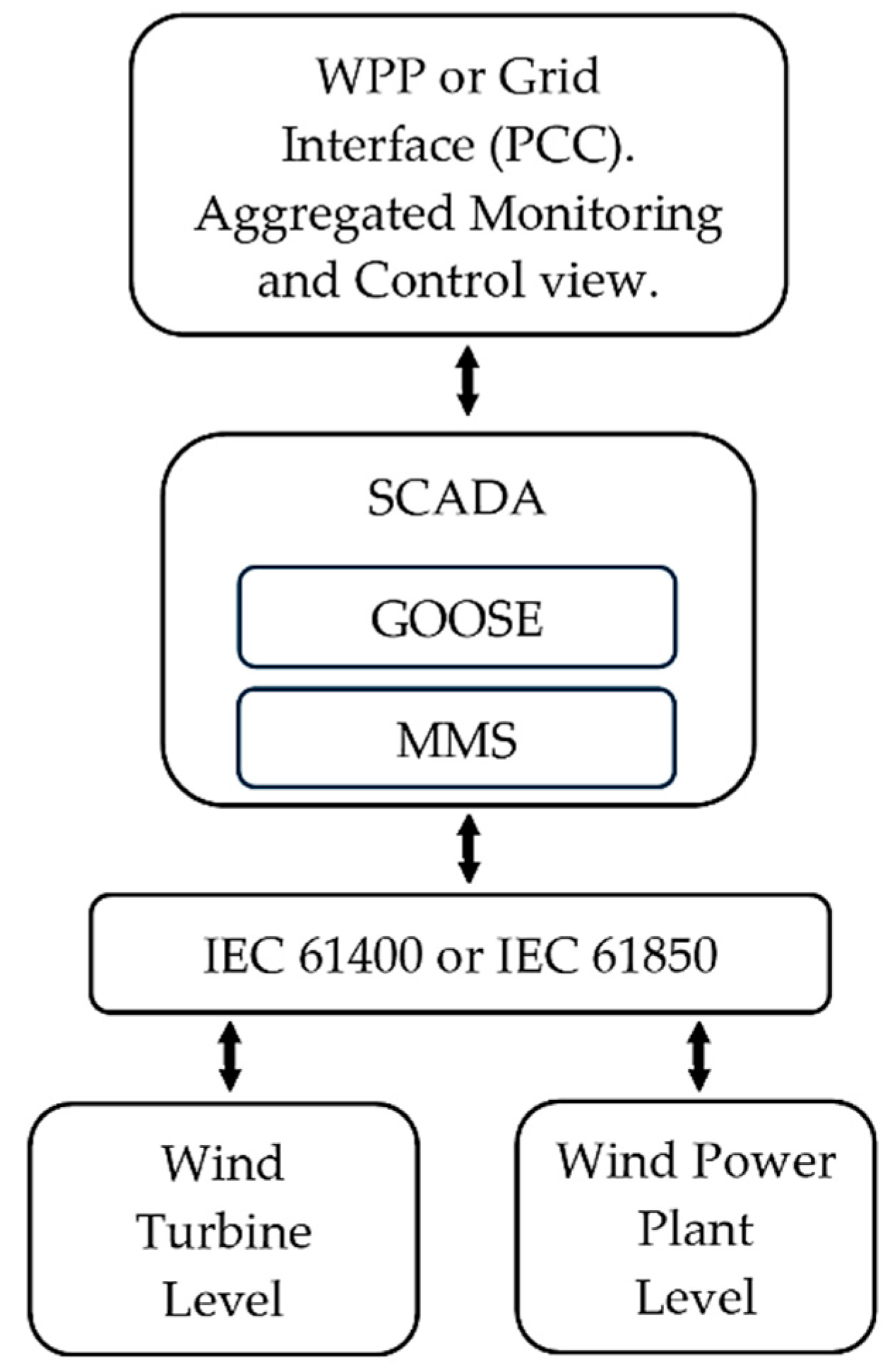Preprints 182618 g004