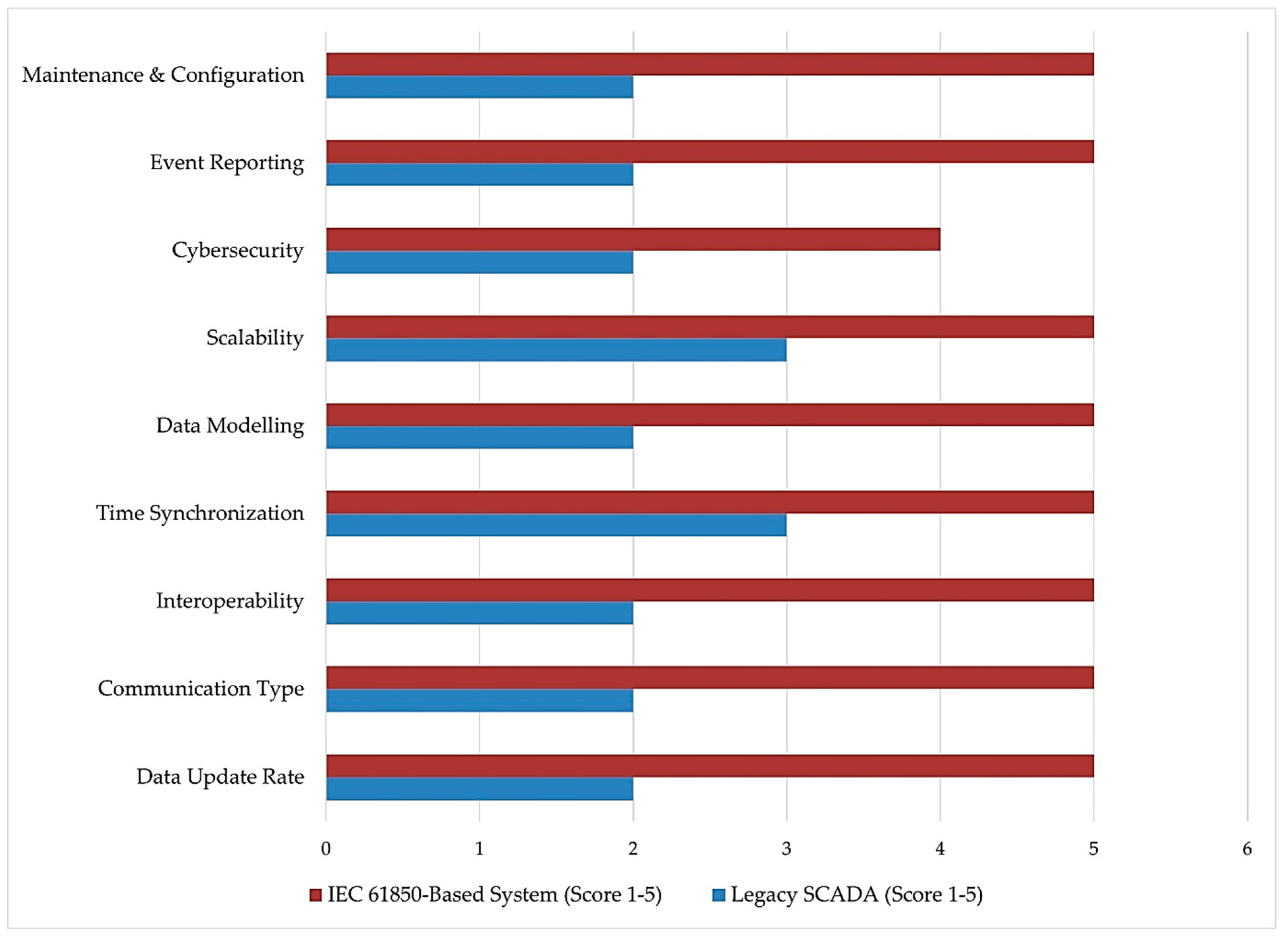 Preprints 182618 g005