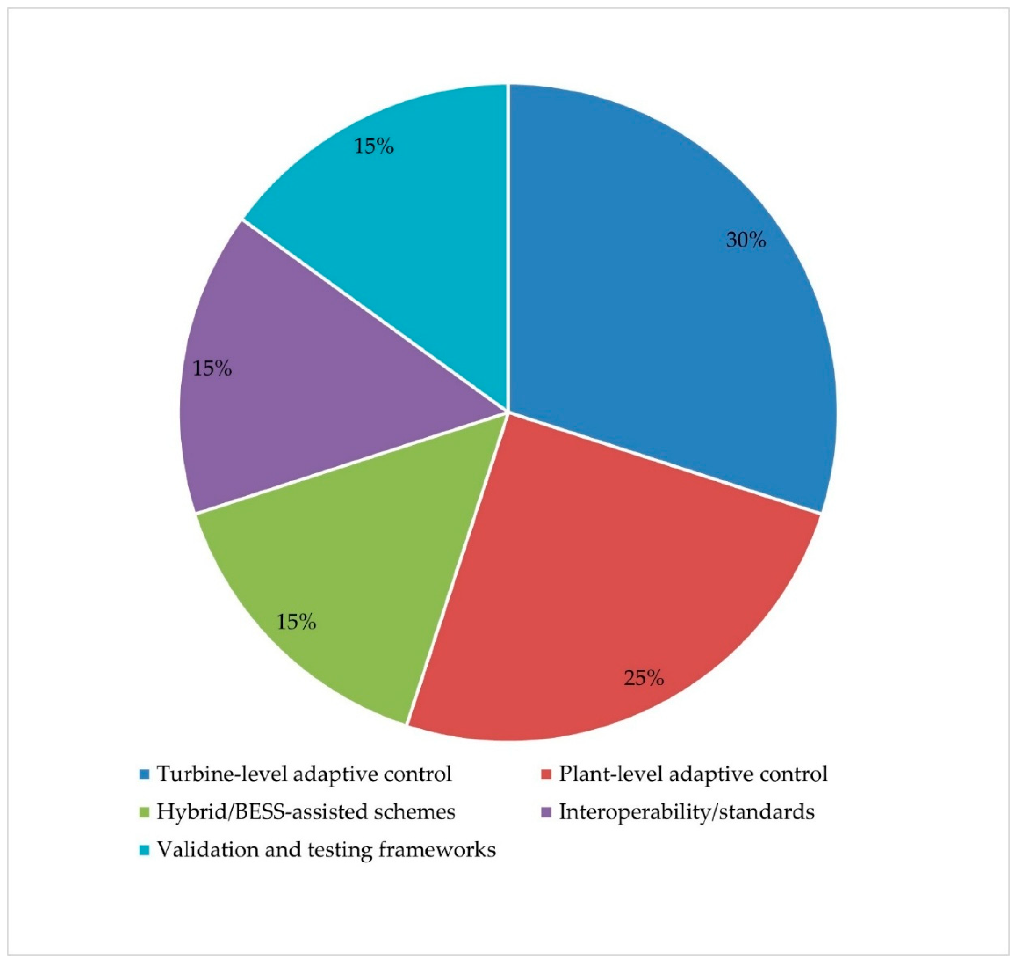 Preprints 182618 g008