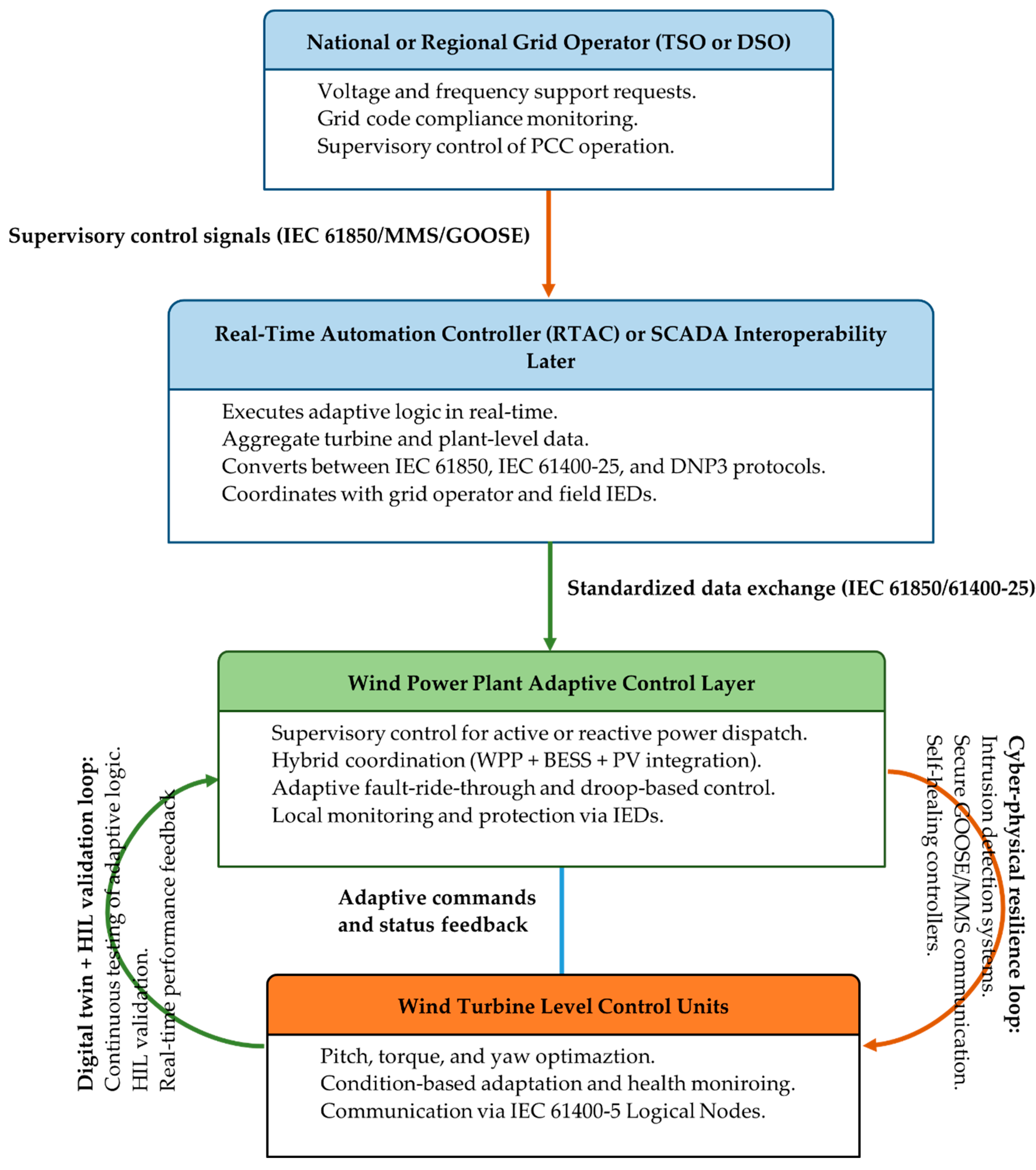 Preprints 182618 g009