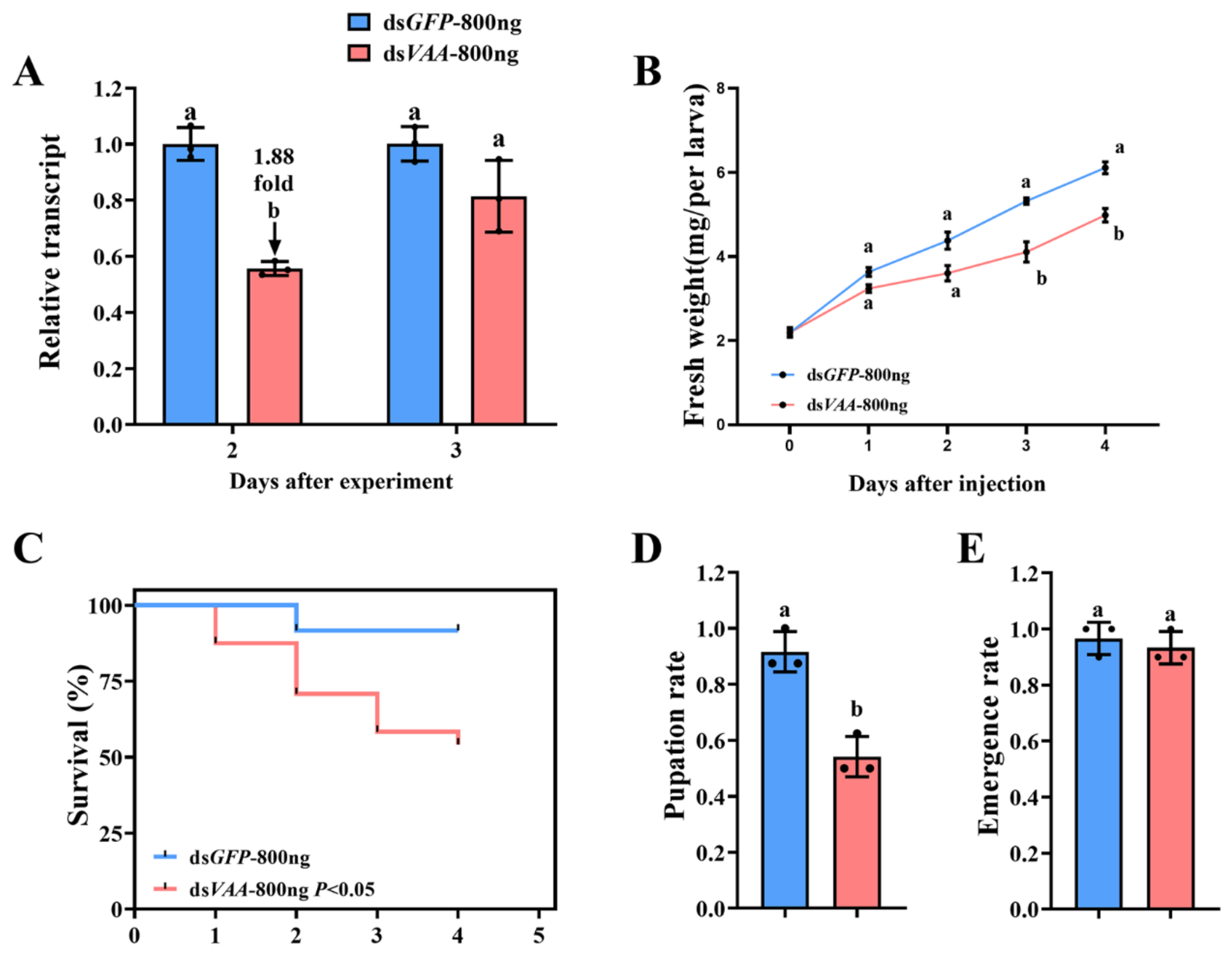 Preprints 227571 g003 Preprints 227571 g003