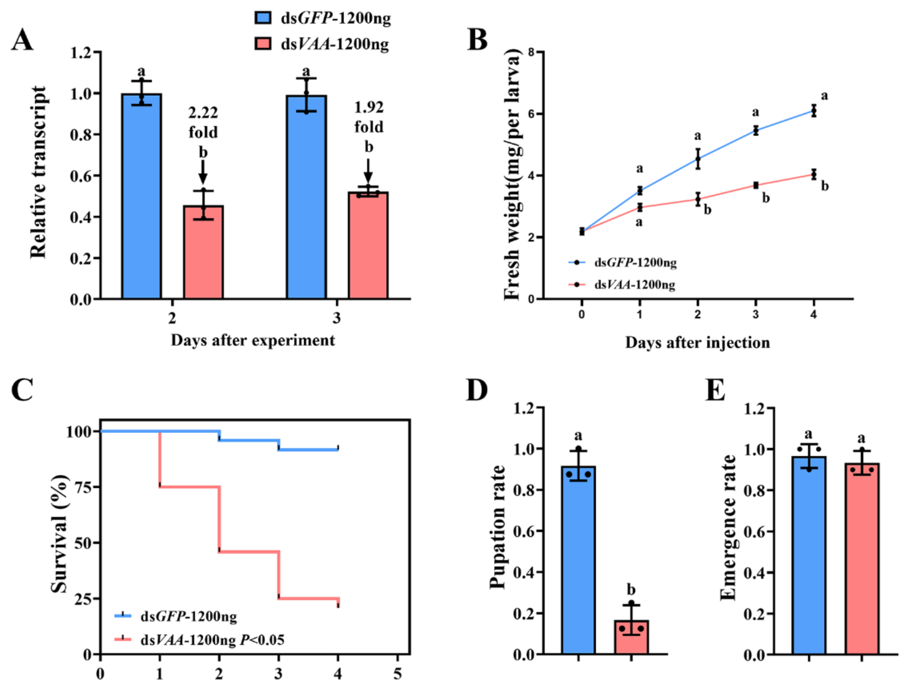 Preprints 227571 g005 Preprints 227571 g005