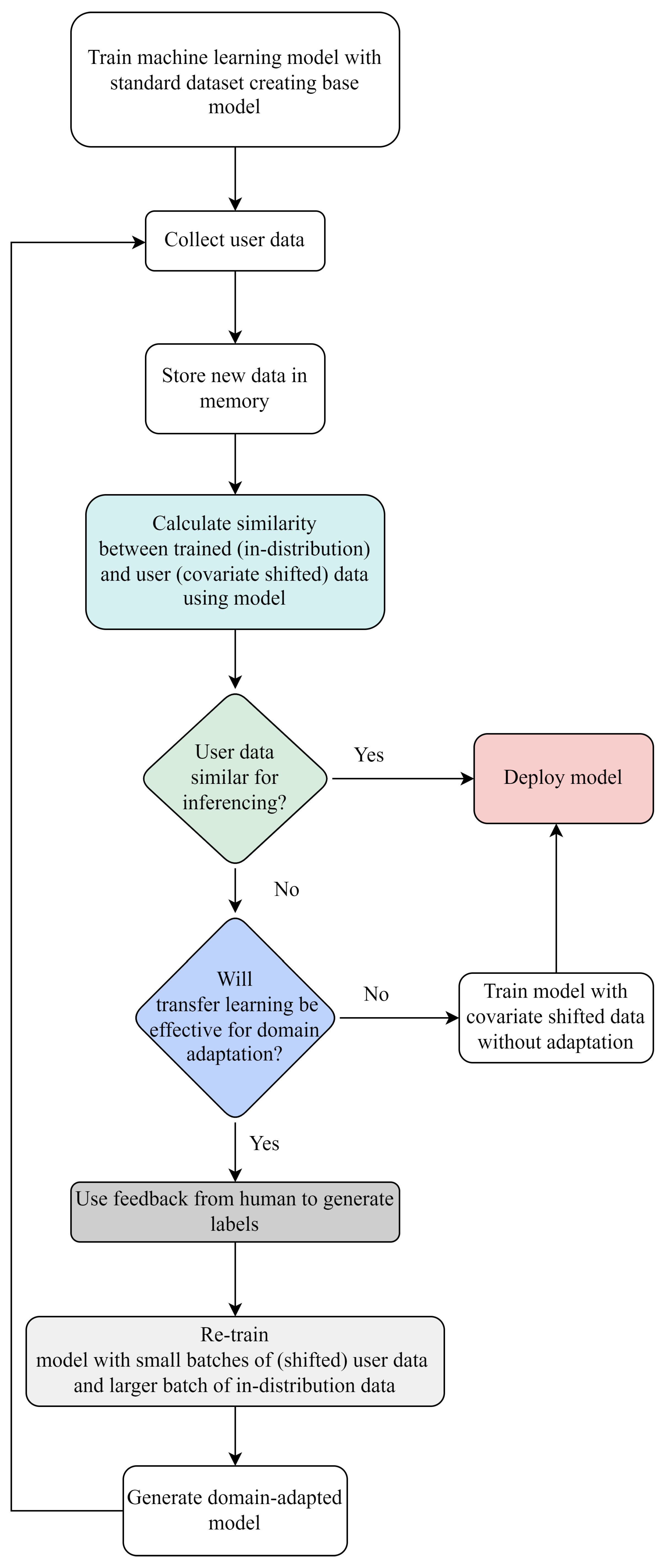 Preprints 149433 g001