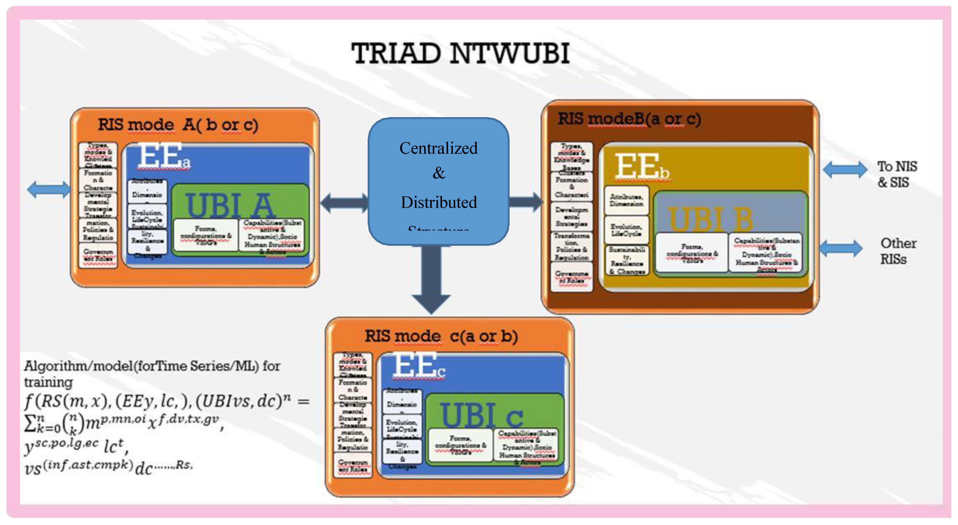 Preprints 161602 g003