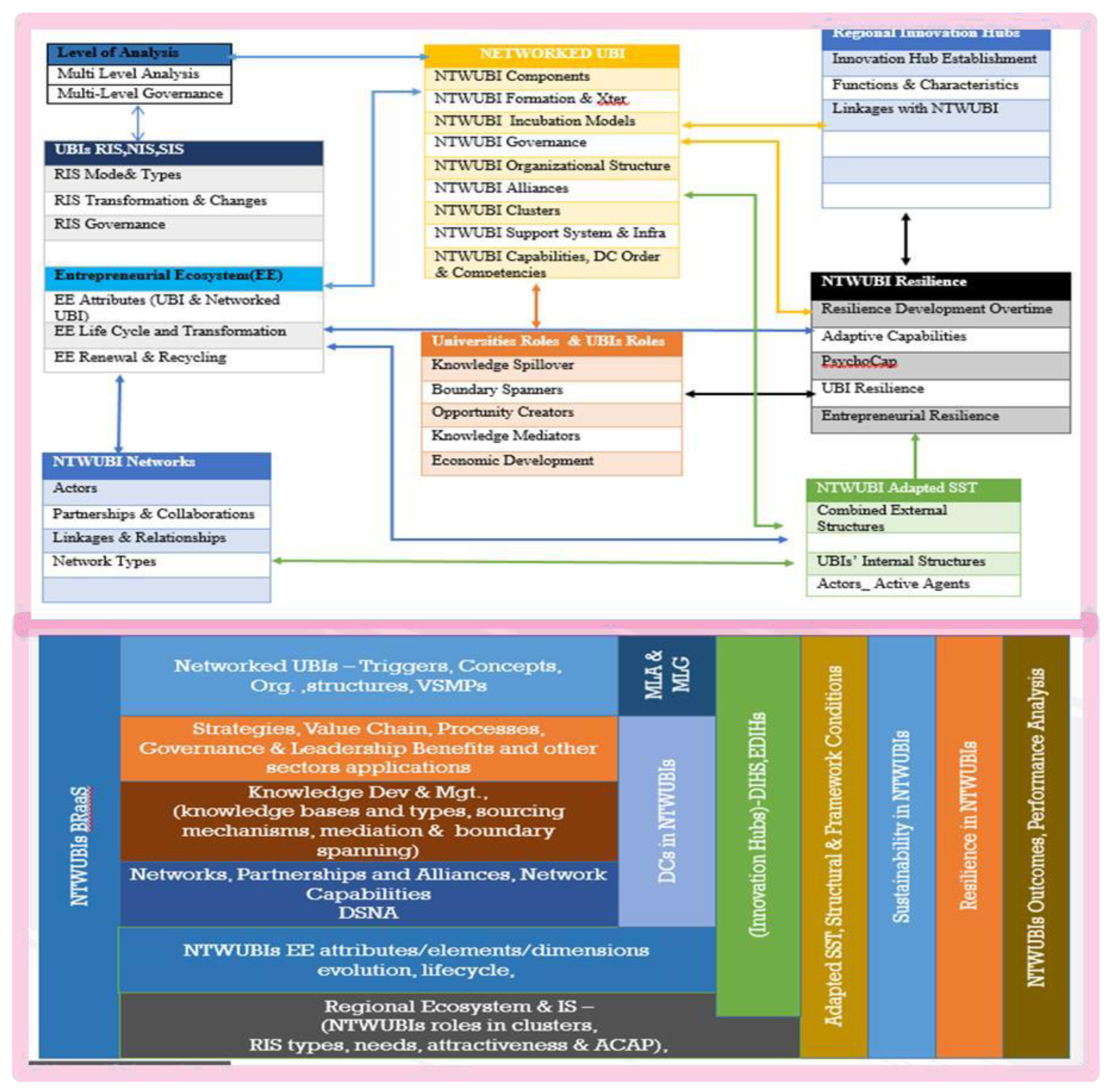 Preprints 161602 g004a
