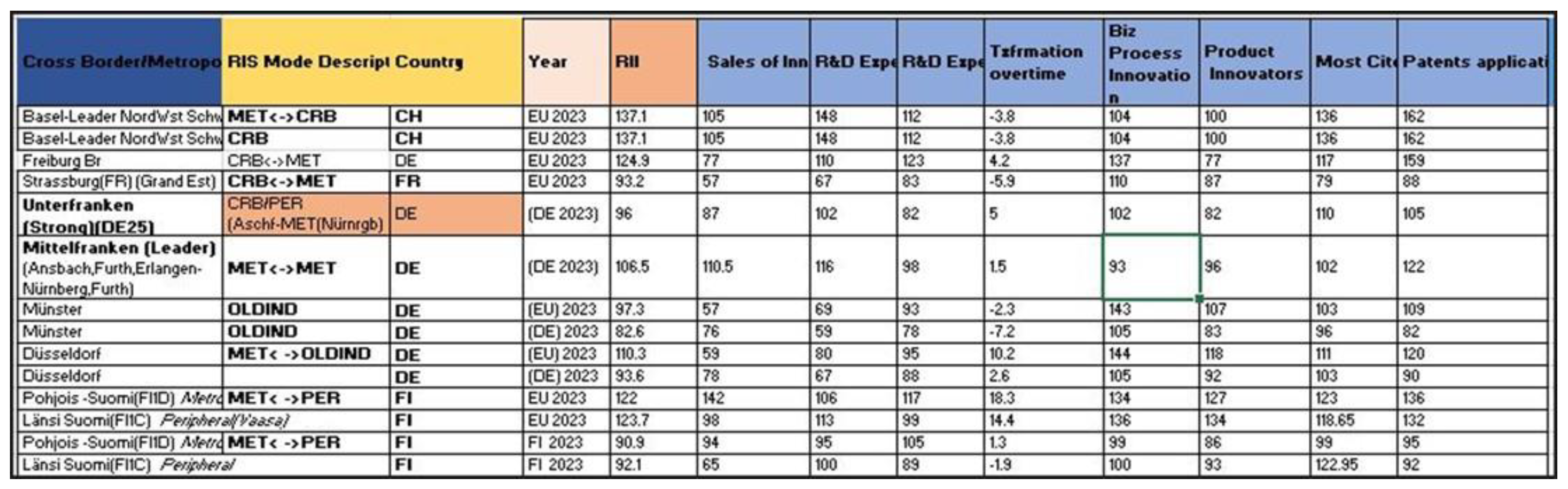 Preprints 161602 g004b