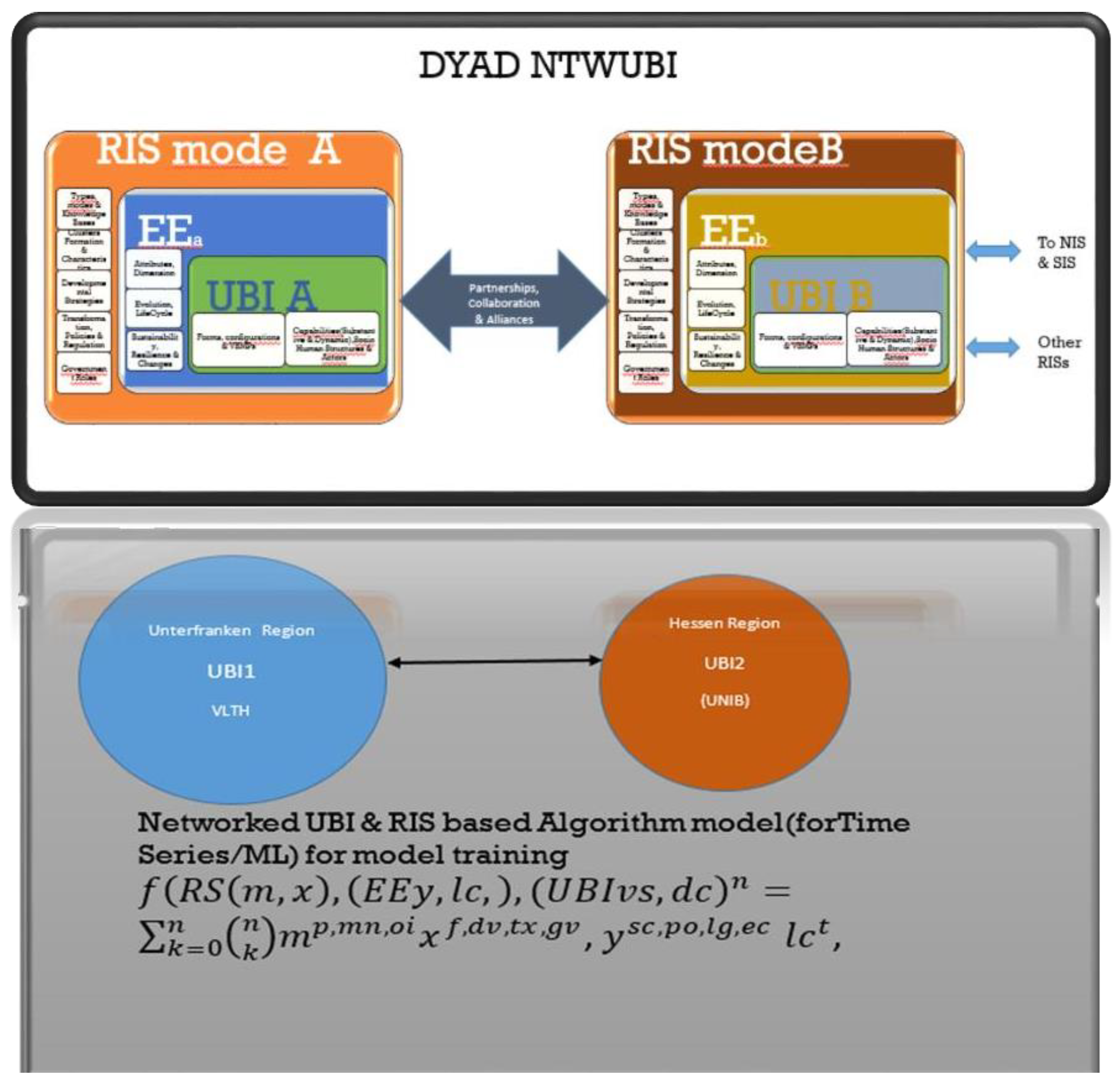 Preprints 161602 g0a3