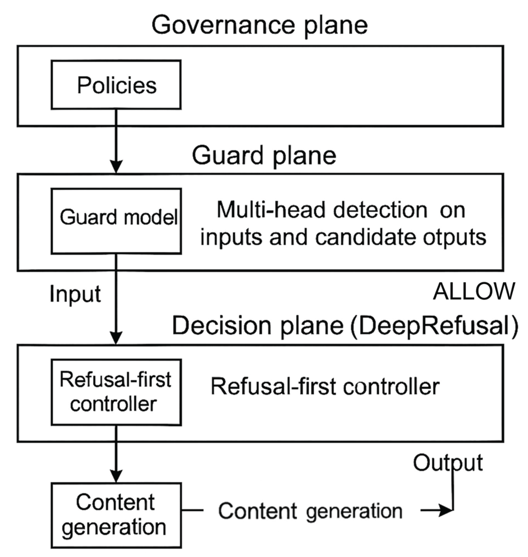 Preprints 185878 g001