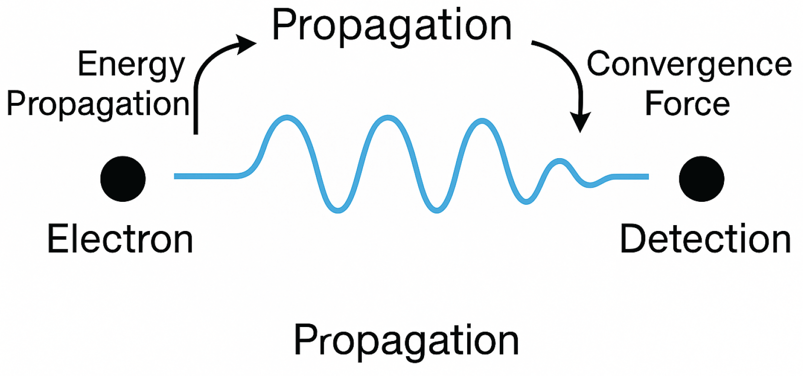 Preprints 166802 g001