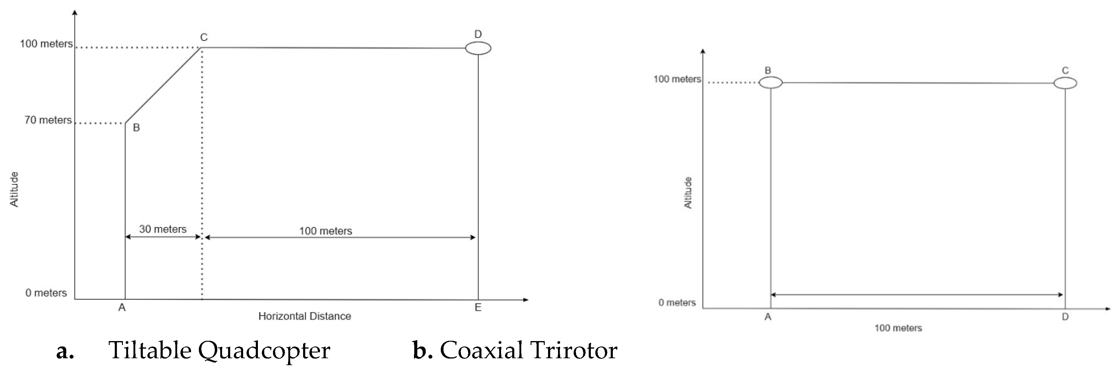 Preprints 141290 g001a