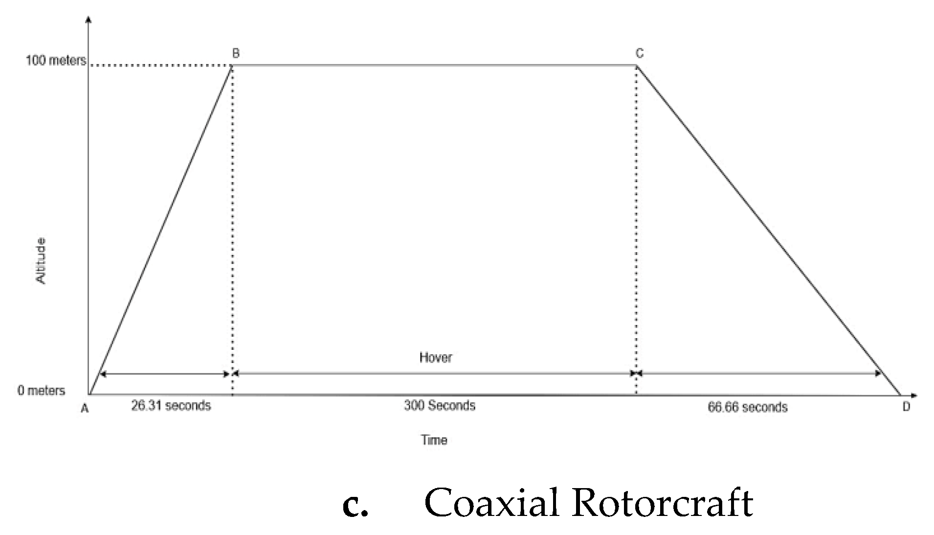 Preprints 141290 g001b