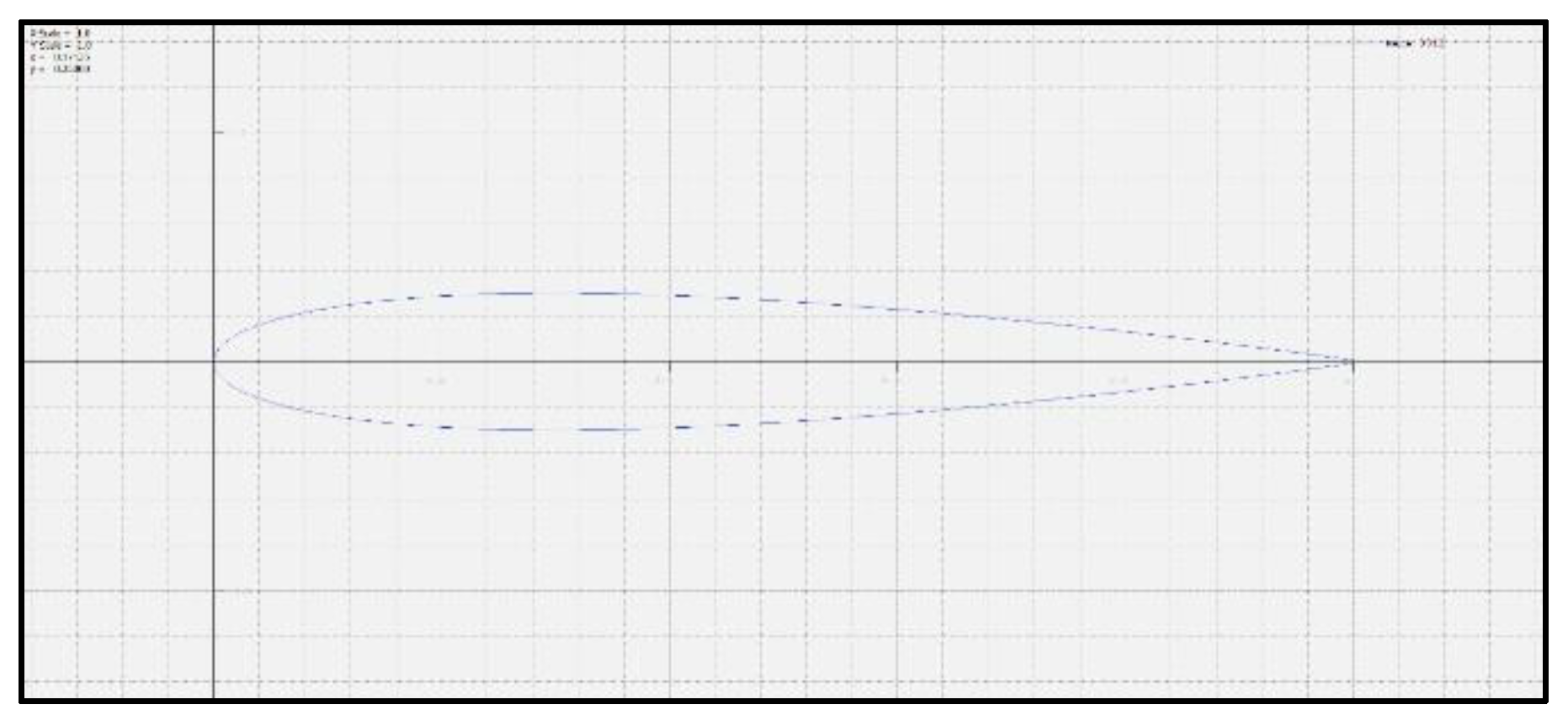 Preprints 141290 g002