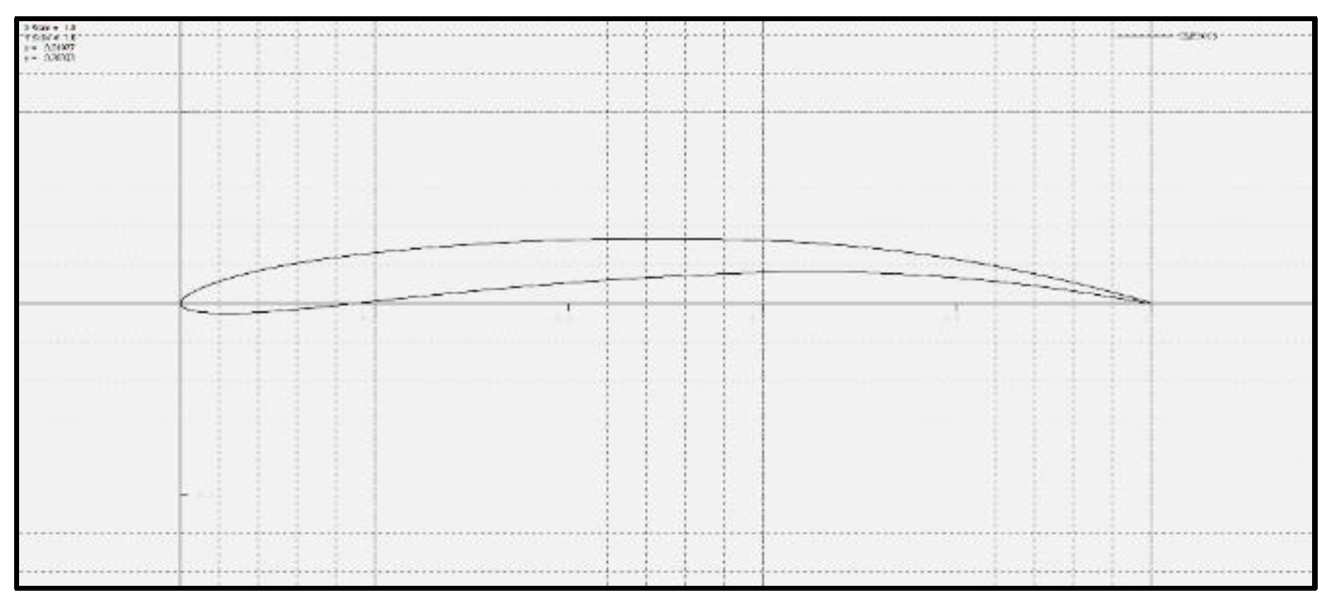 Preprints 141290 g003