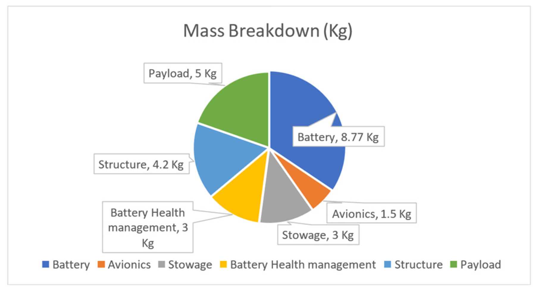 Preprints 141290 g008