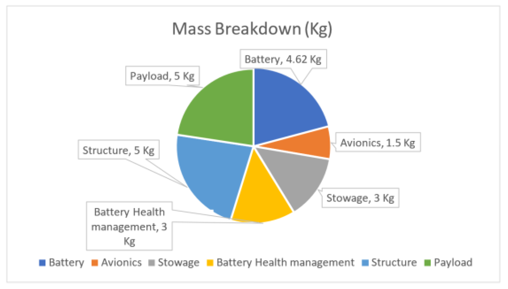 Preprints 141290 g009