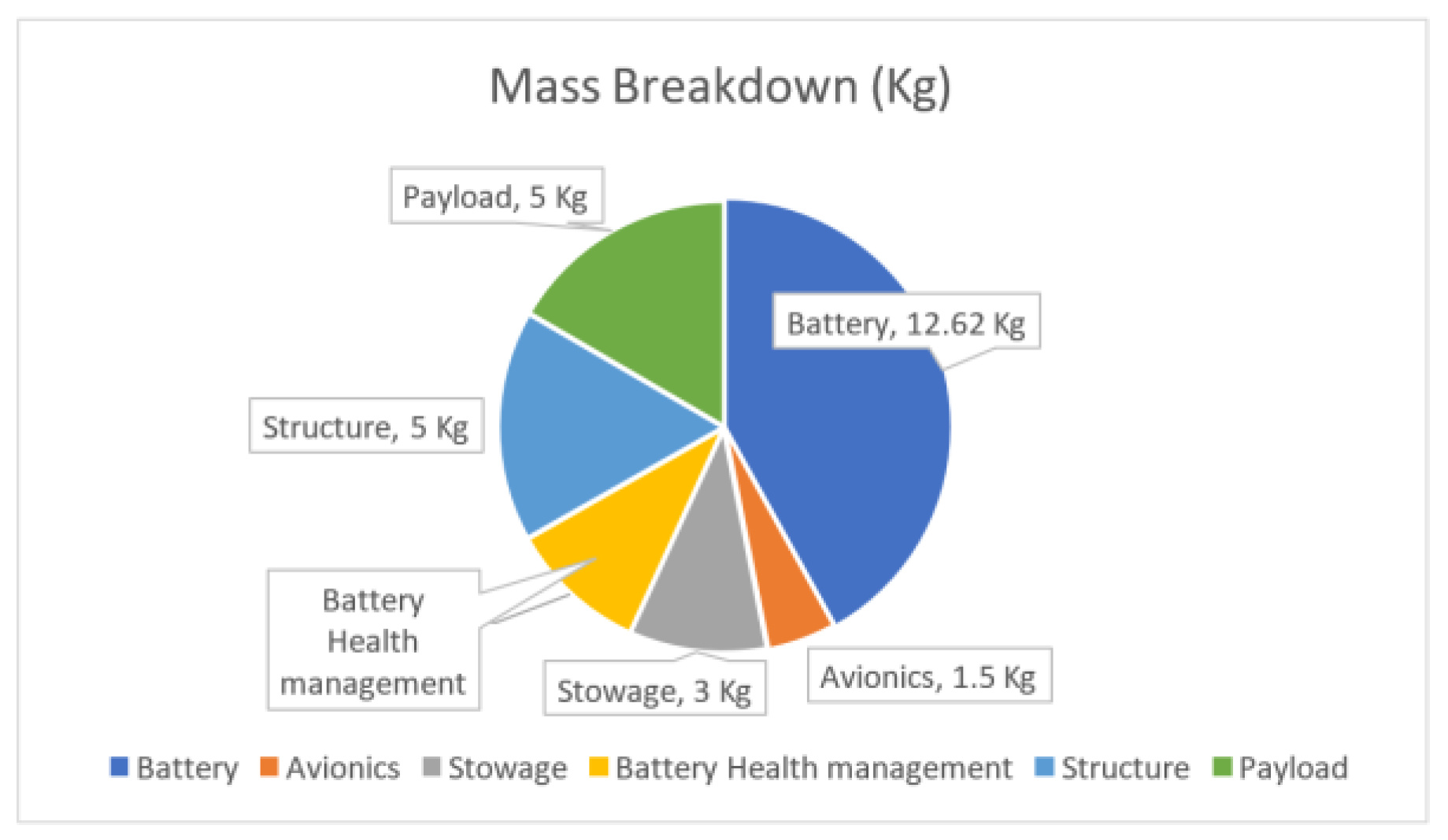 Preprints 141290 g010