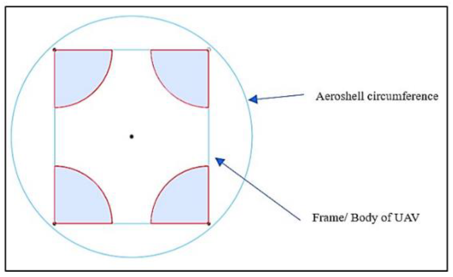 Preprints 141290 g011