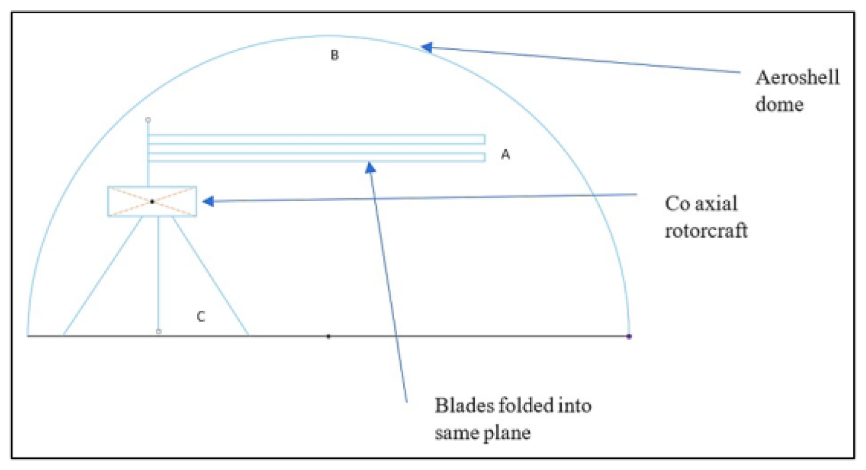 Preprints 141290 g012