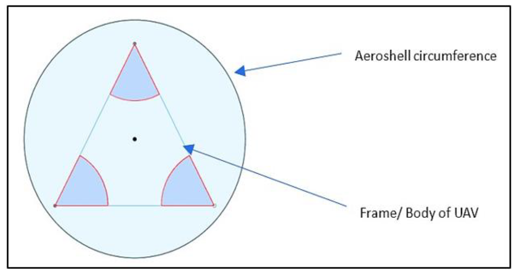 Preprints 141290 g013