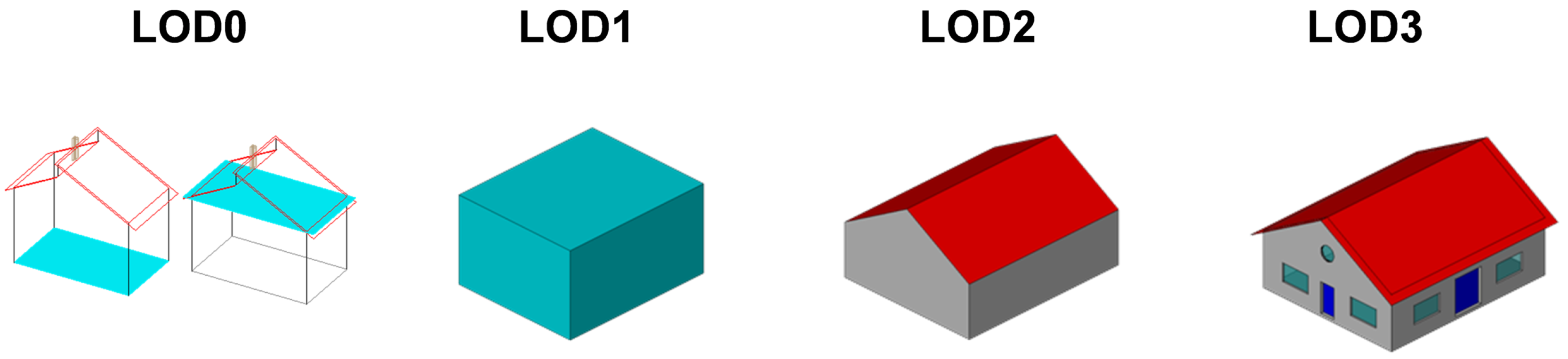 Preprints 178274 g001