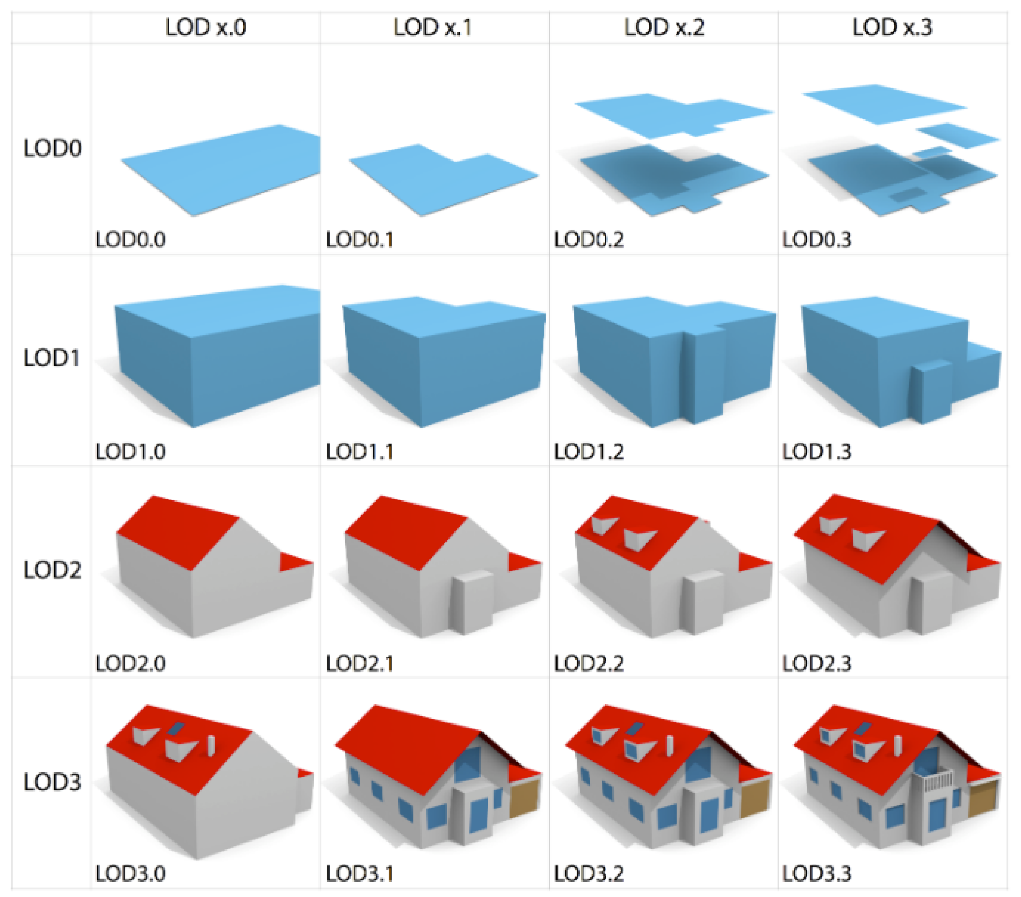 Preprints 178274 g002