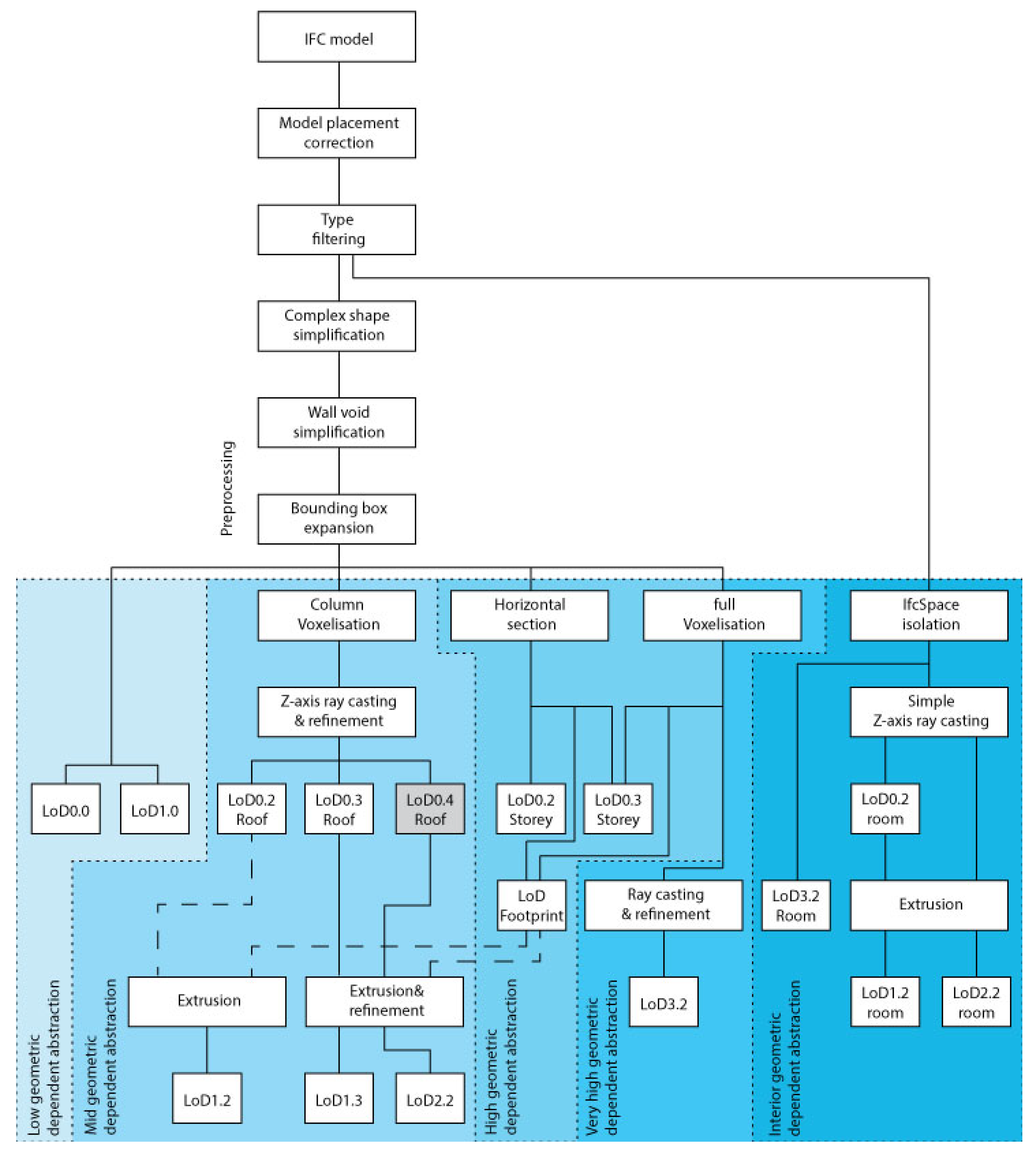 Preprints 178274 g004