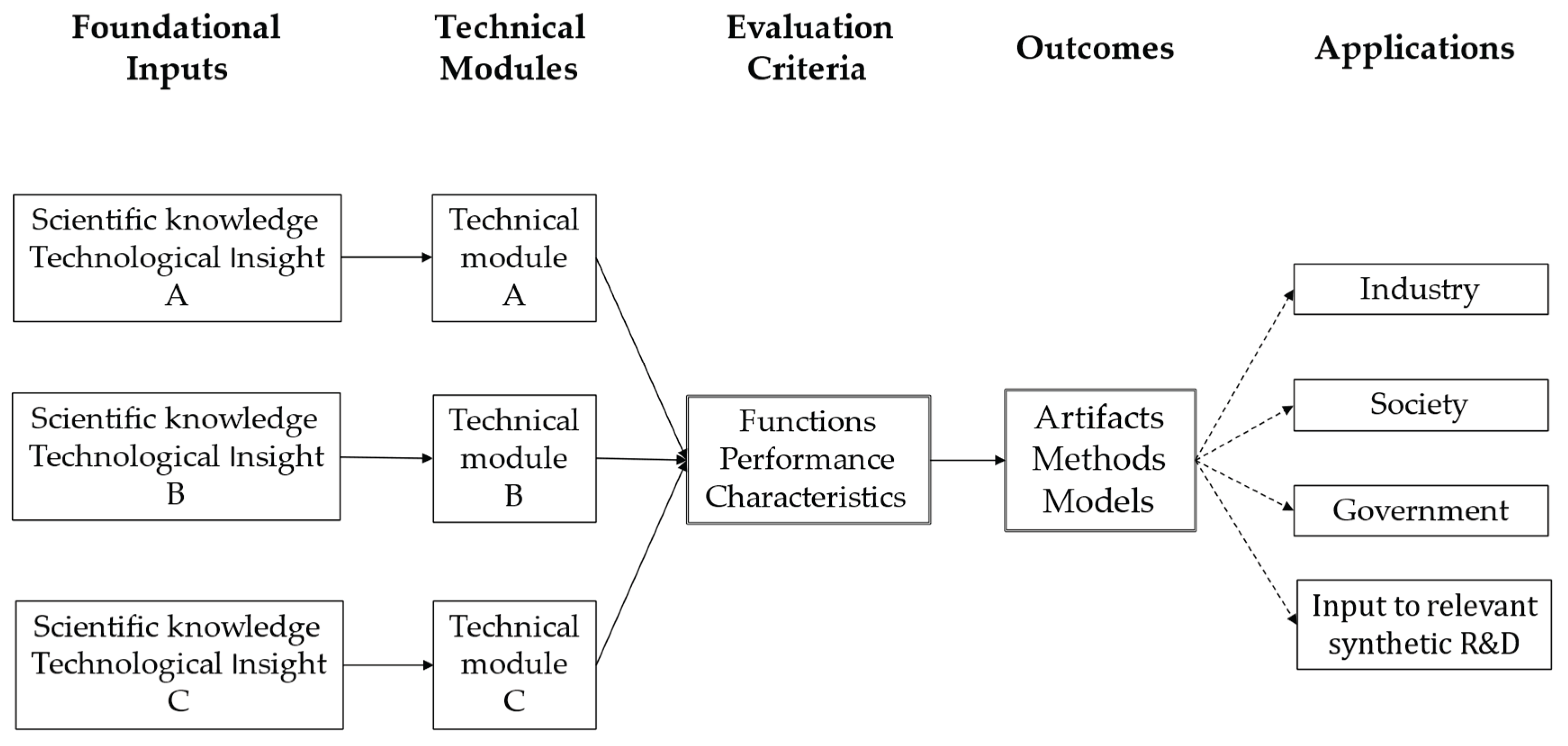 Preprints 168972 g001