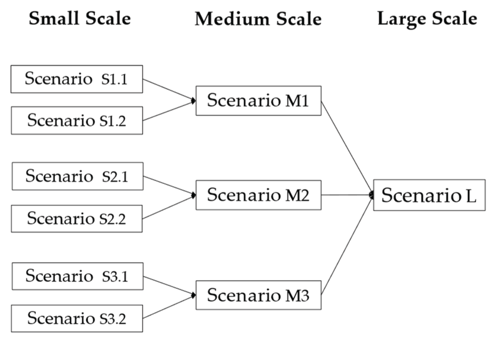 Preprints 168972 g002