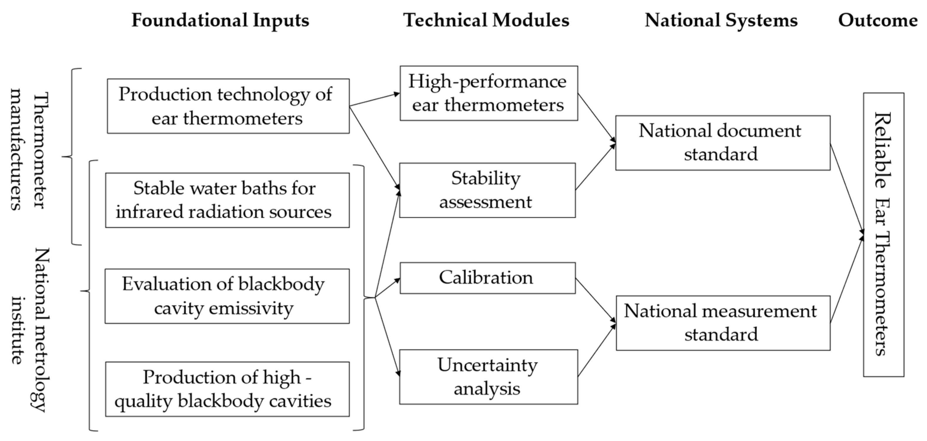 Preprints 168972 g004