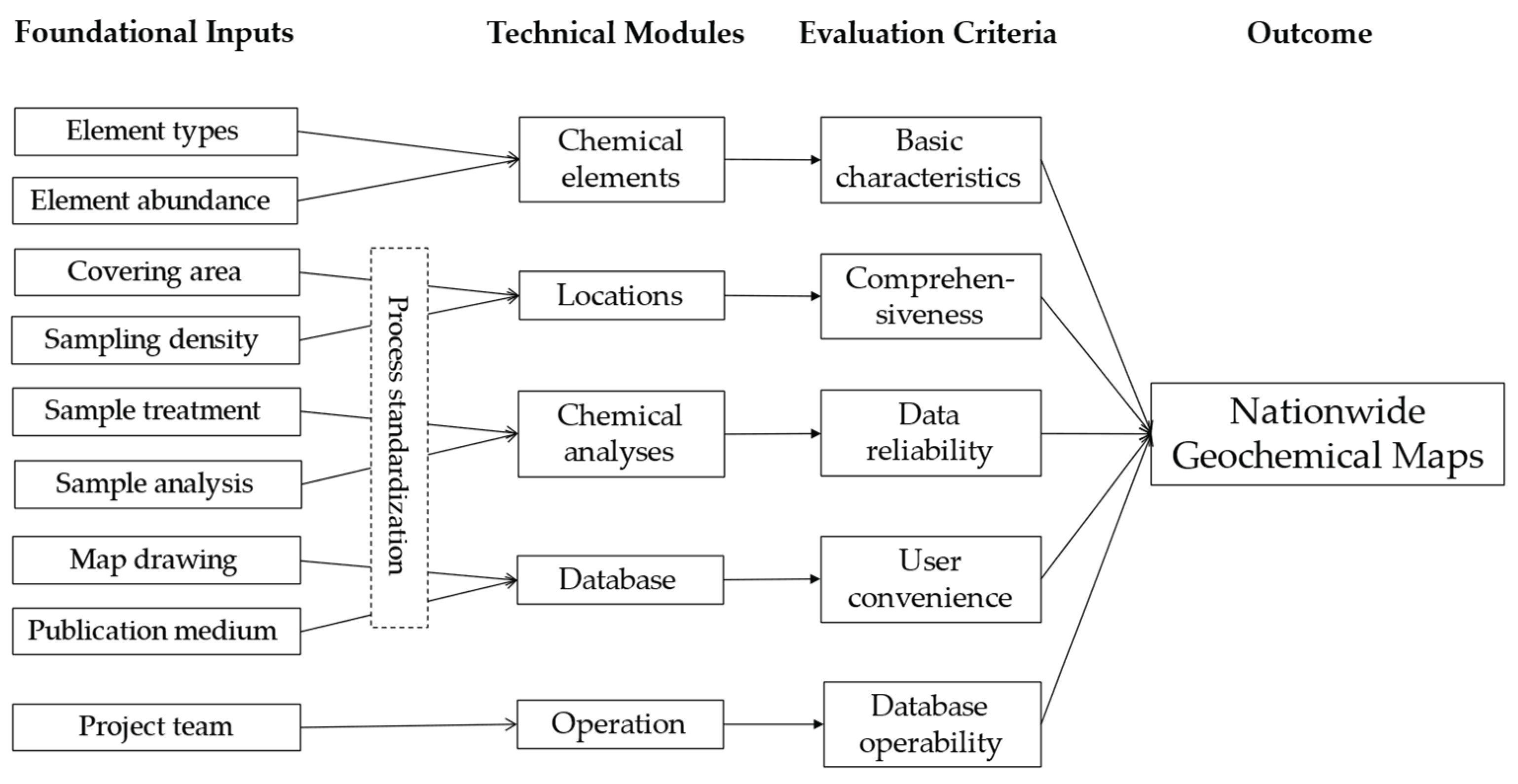 Preprints 168972 g005