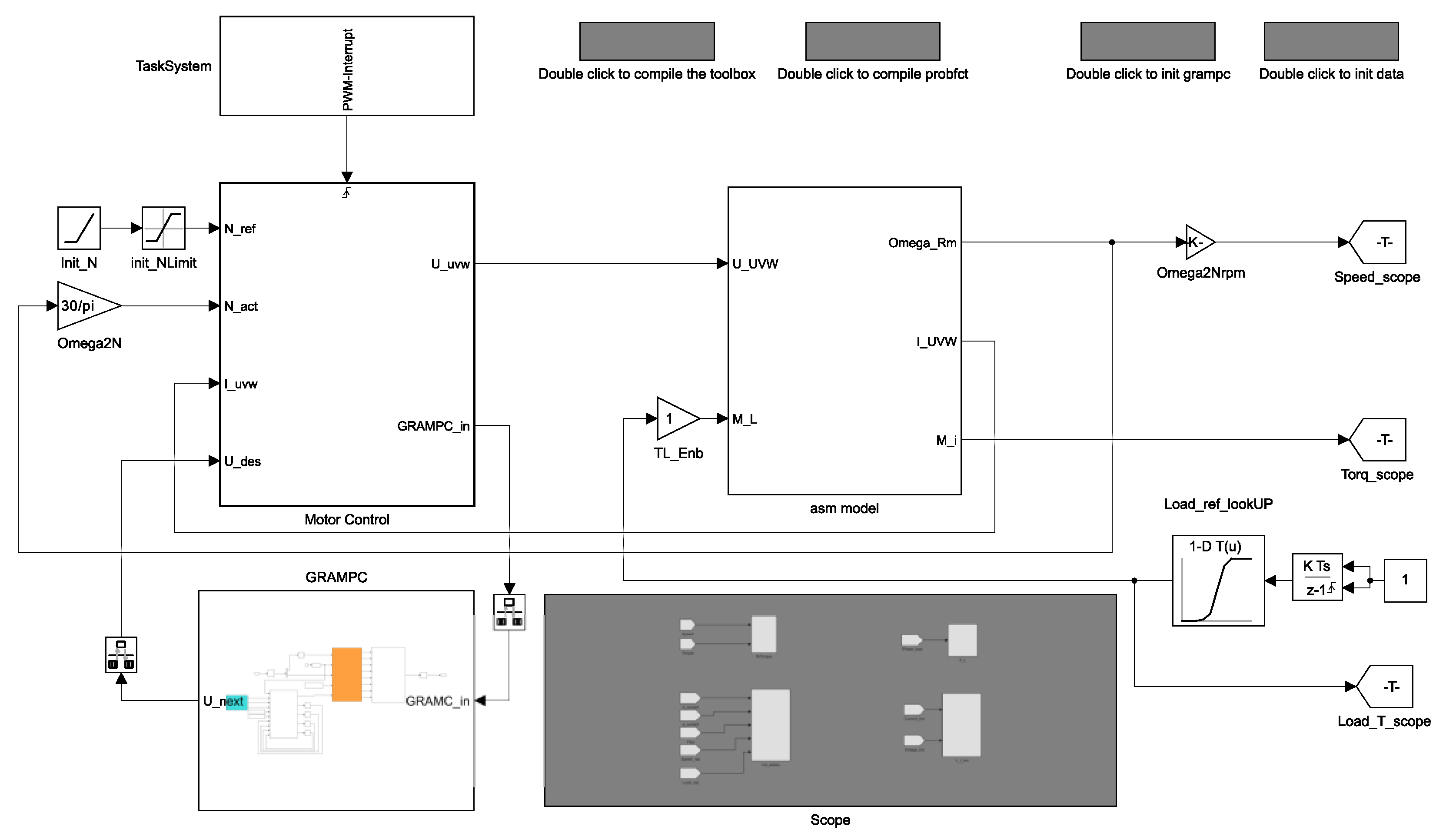 Preprints 165188 g001