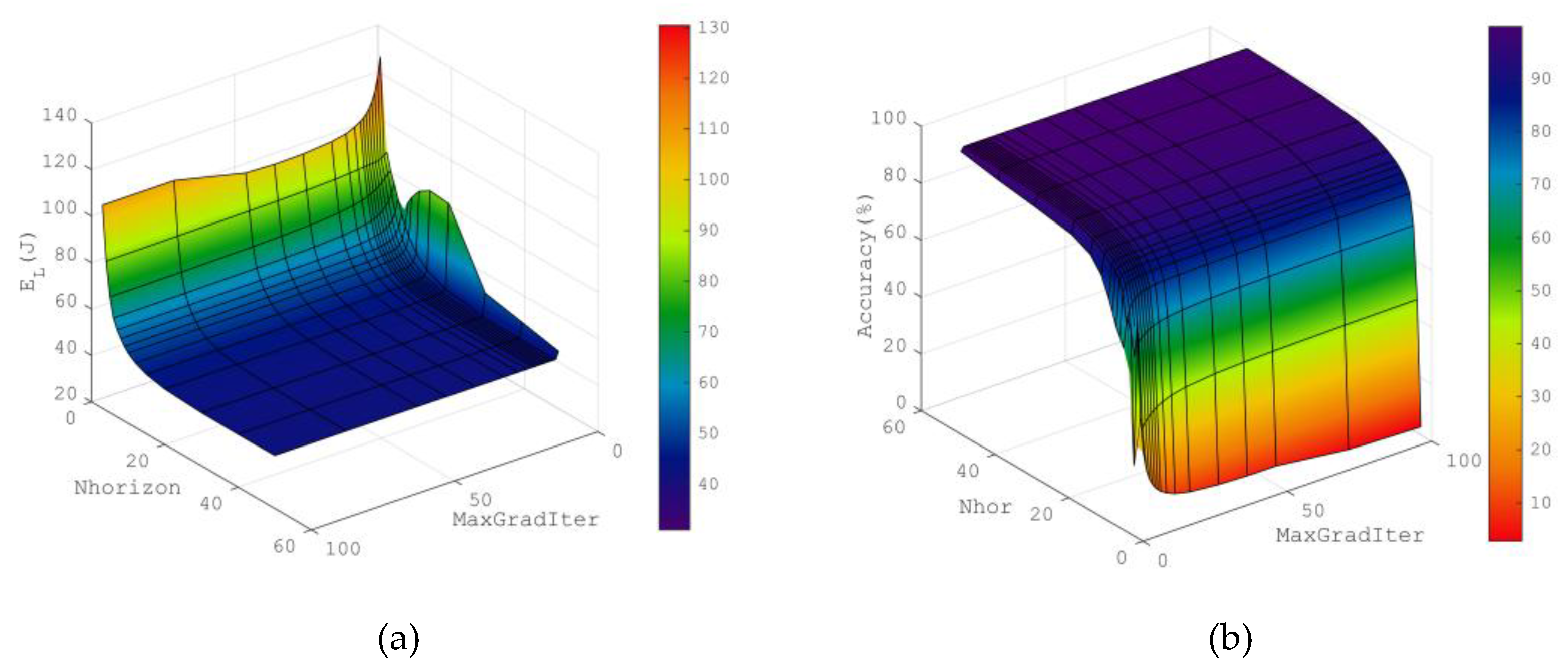 Preprints 165188 g003a
