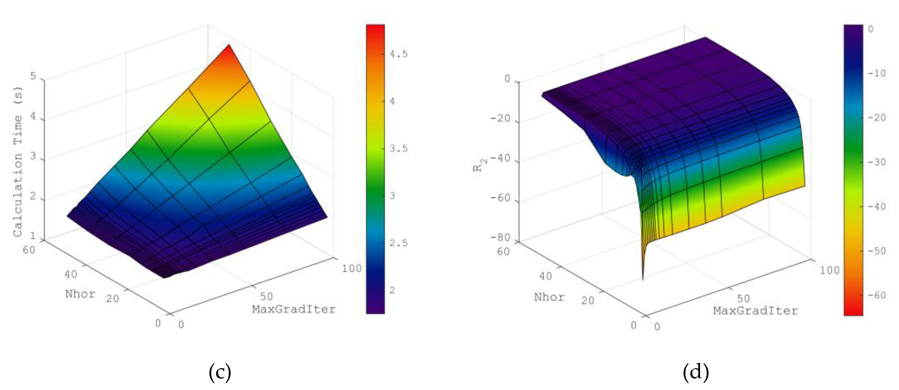 Preprints 165188 g003b