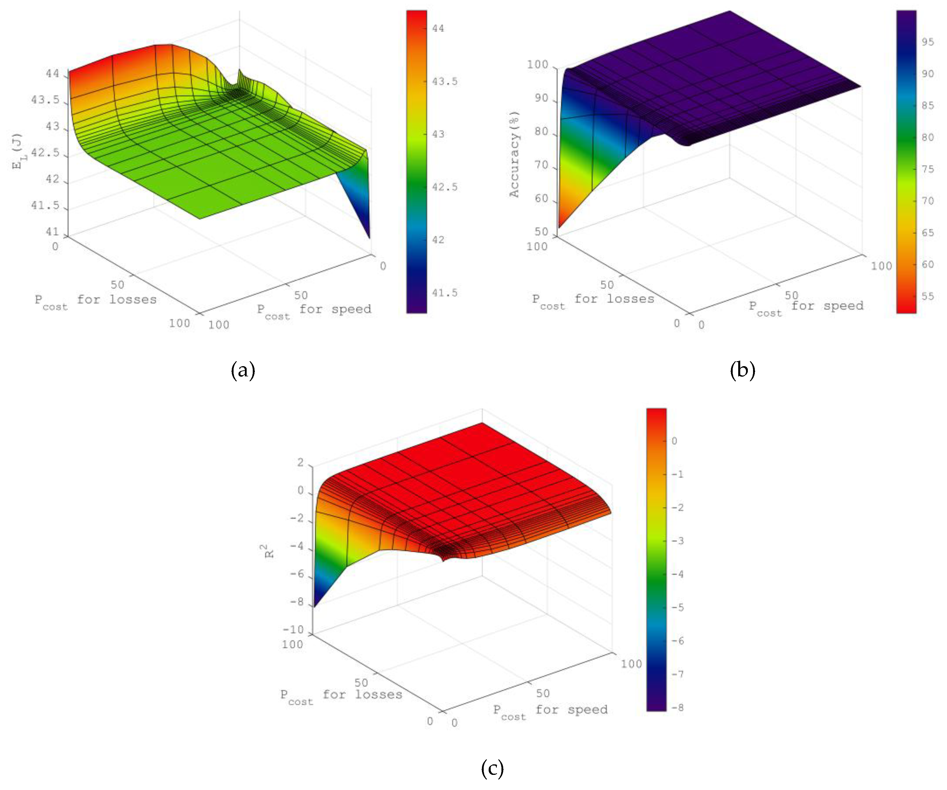 Preprints 165188 g004