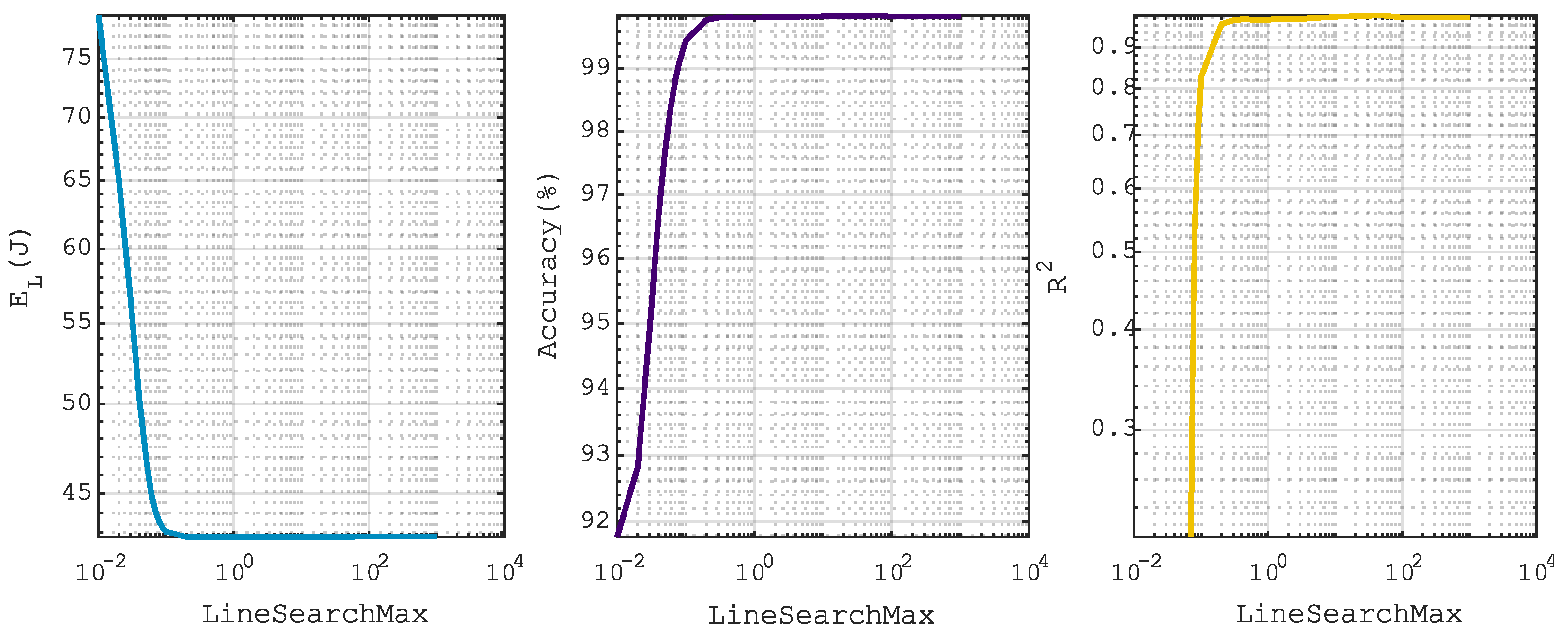 Preprints 165188 g005
