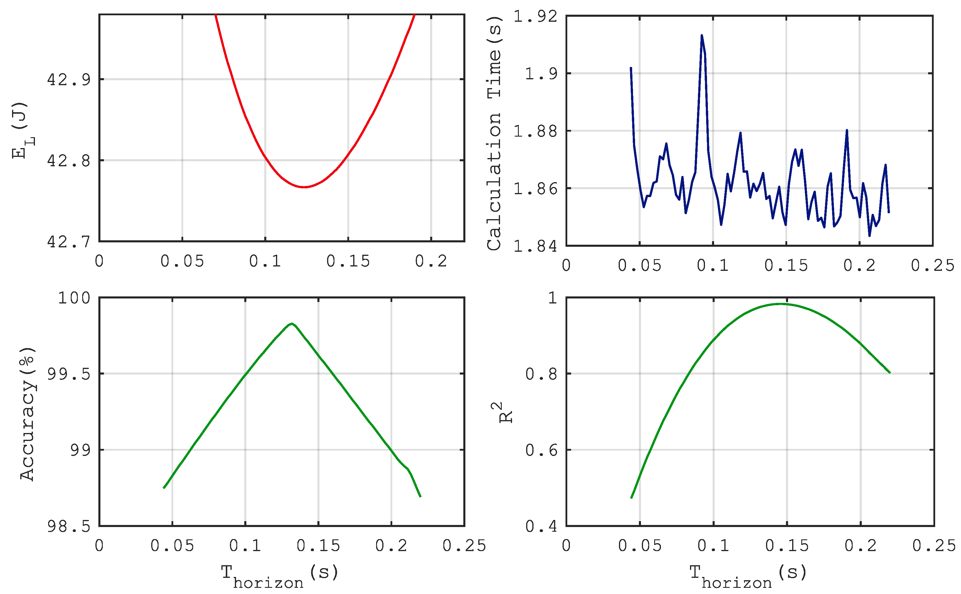 Preprints 165188 g006