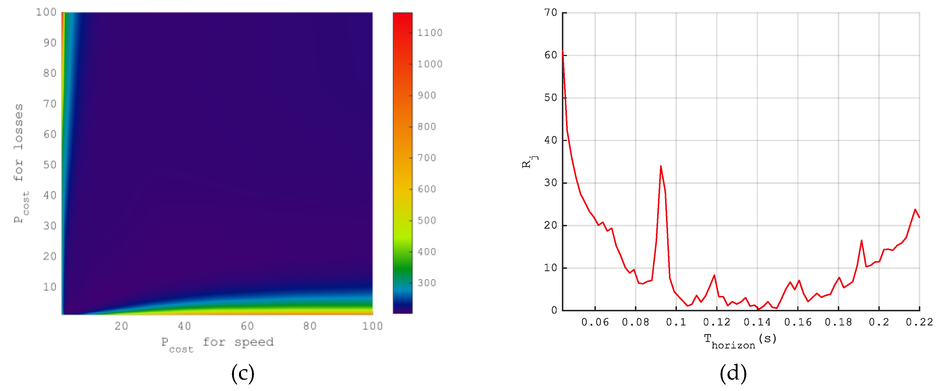Preprints 165188 g007b