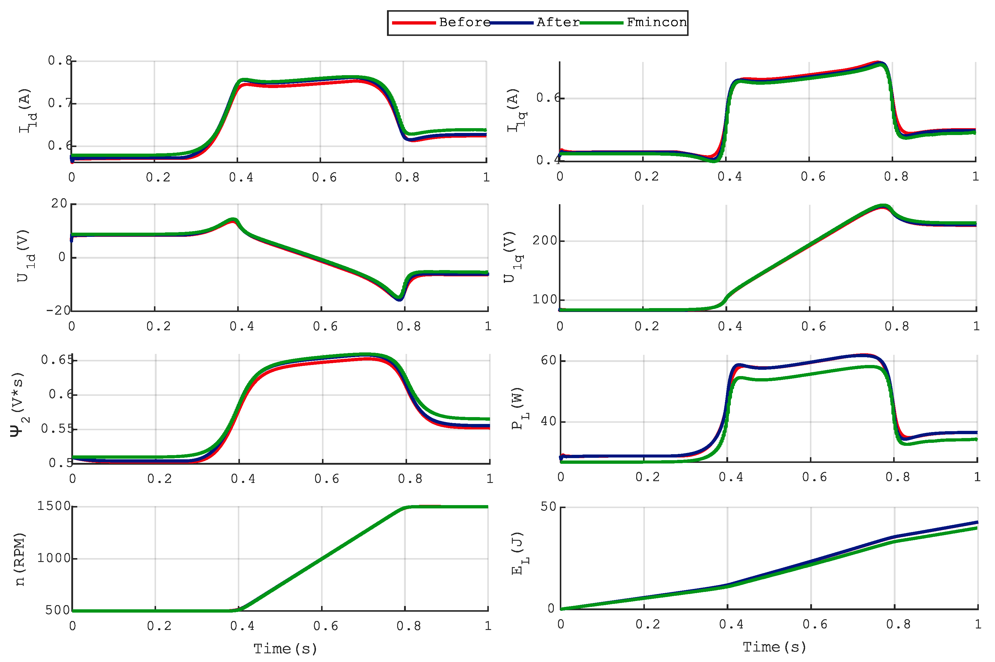 Preprints 165188 g008