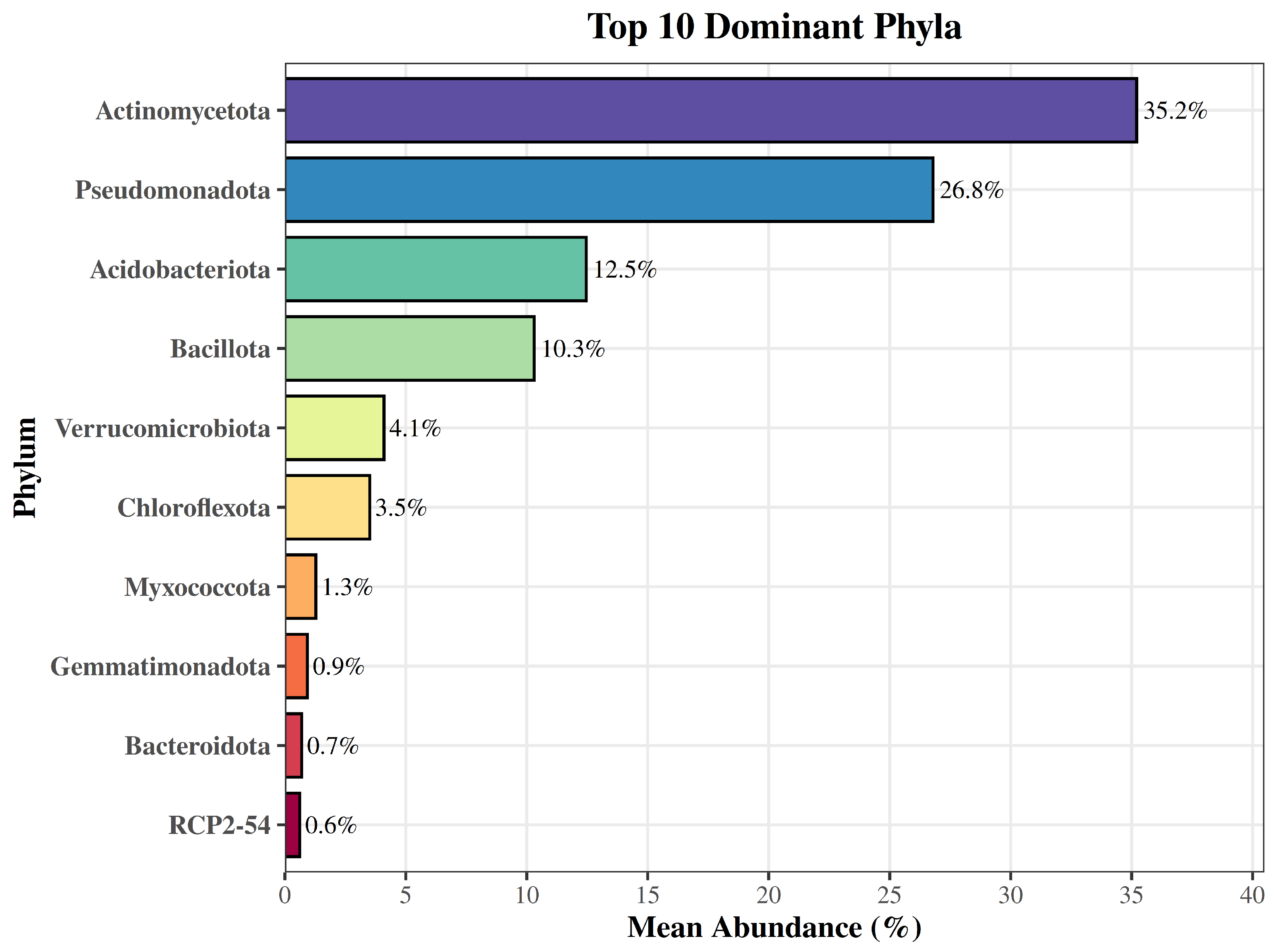Preprints 200577 g001