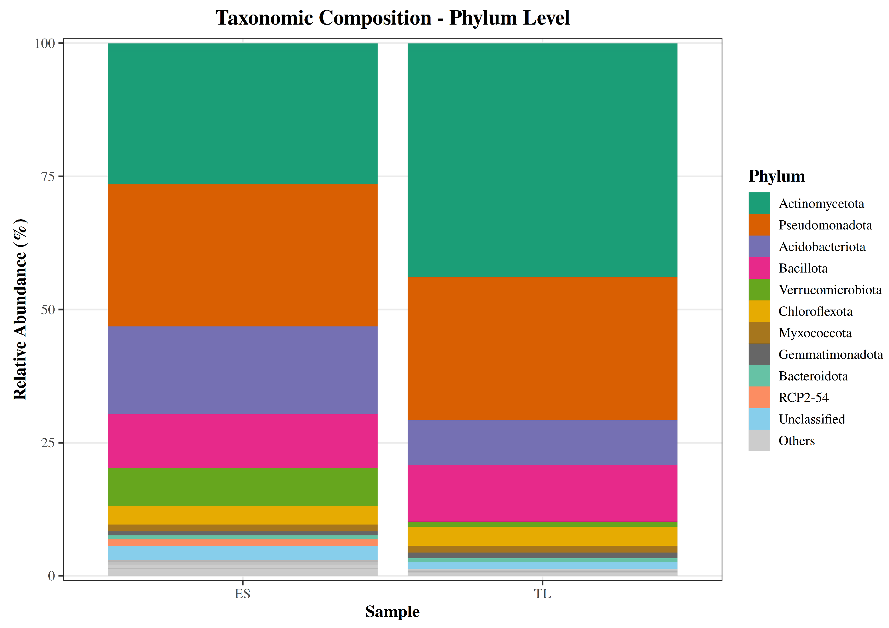 Preprints 200577 g002