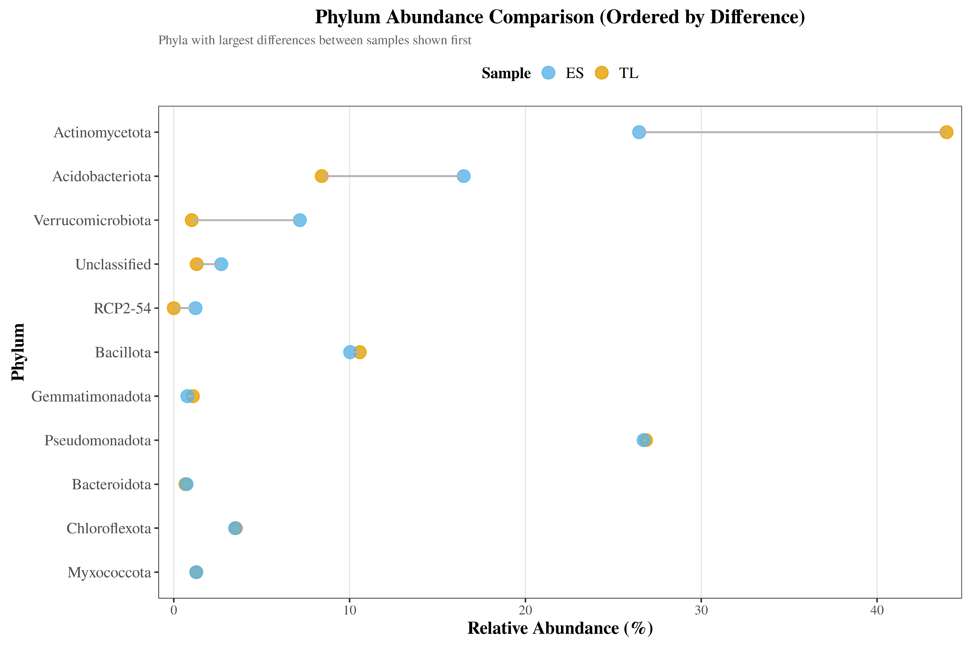 Preprints 200577 g003