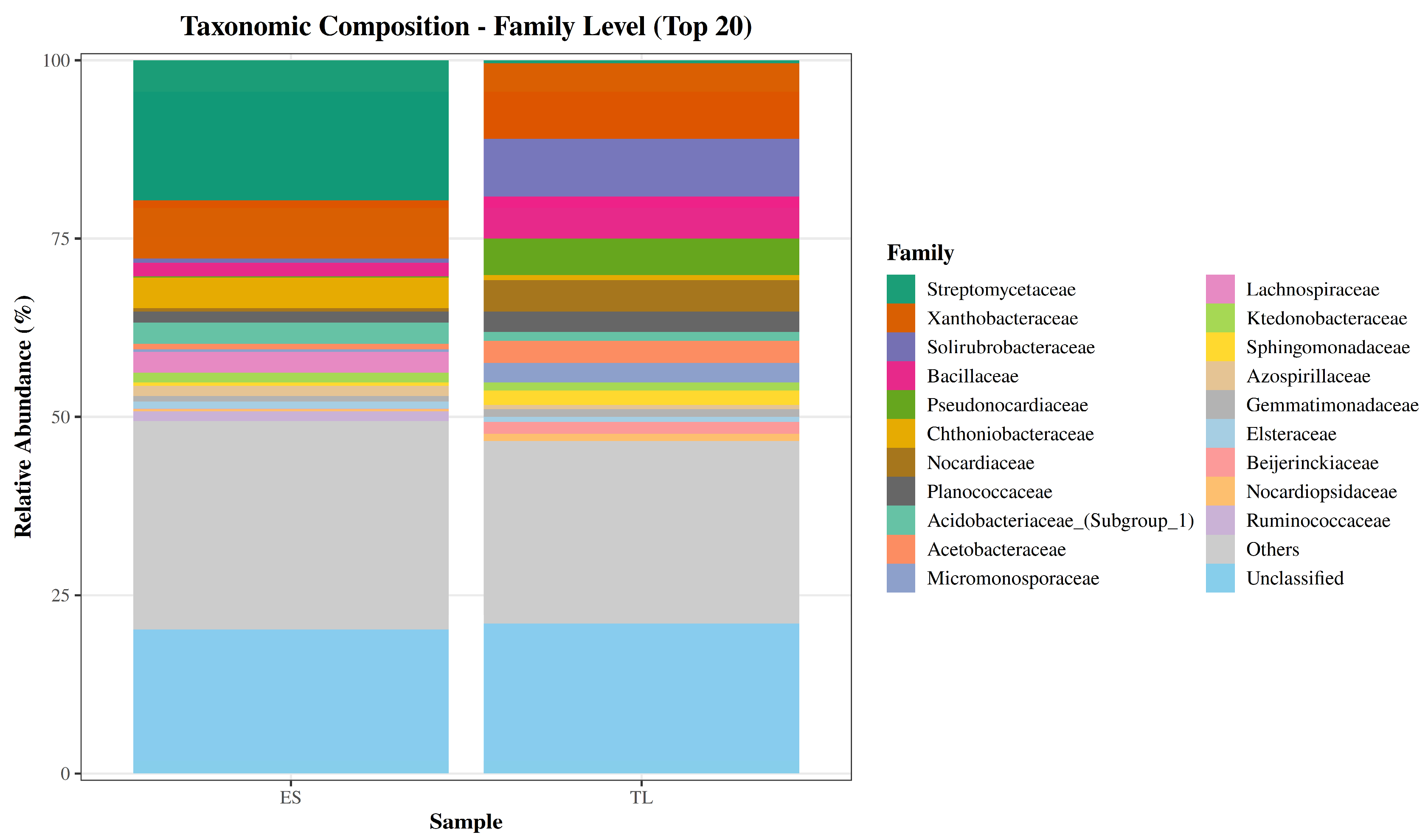 Preprints 200577 g004