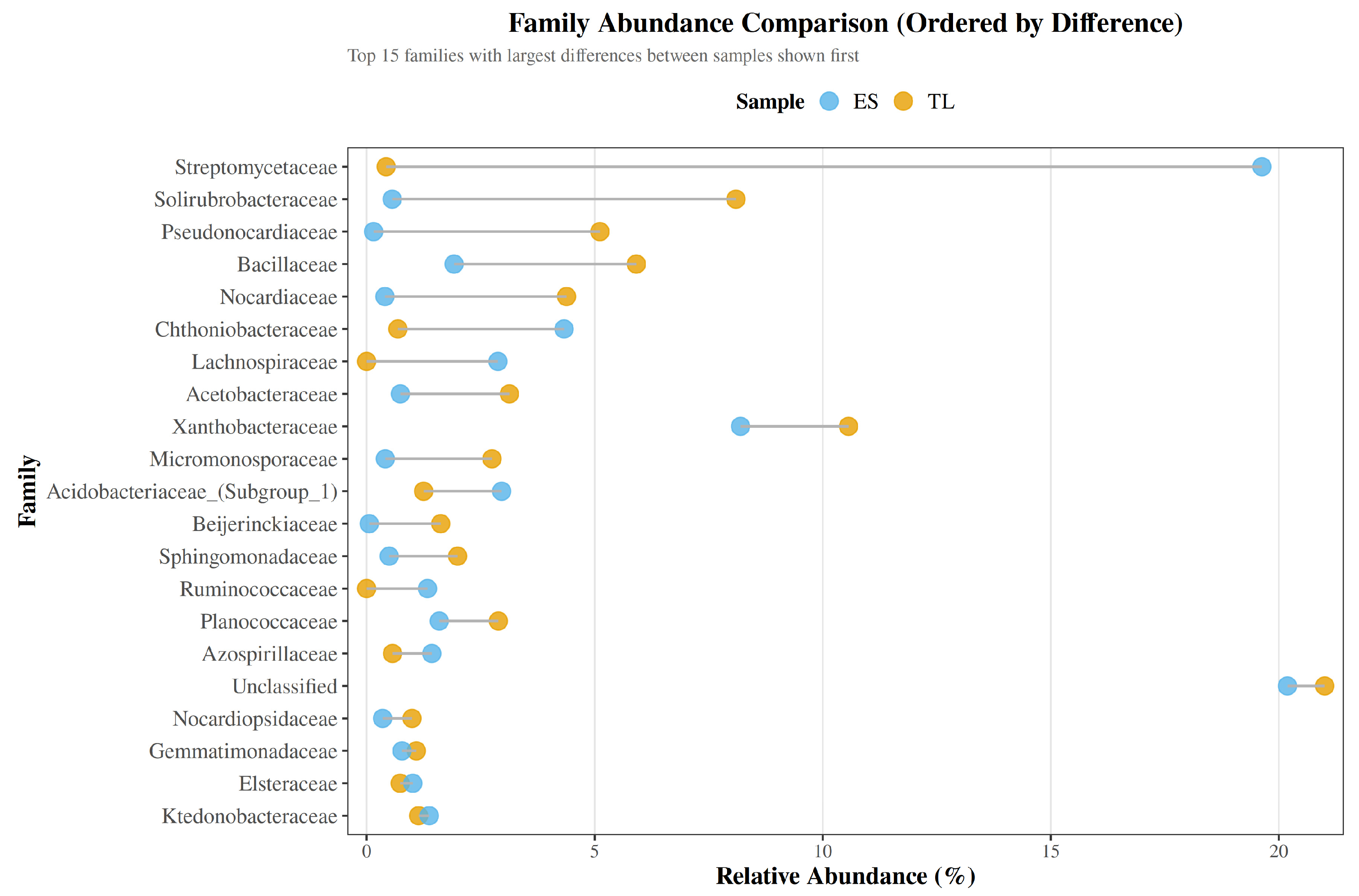 Preprints 200577 g005