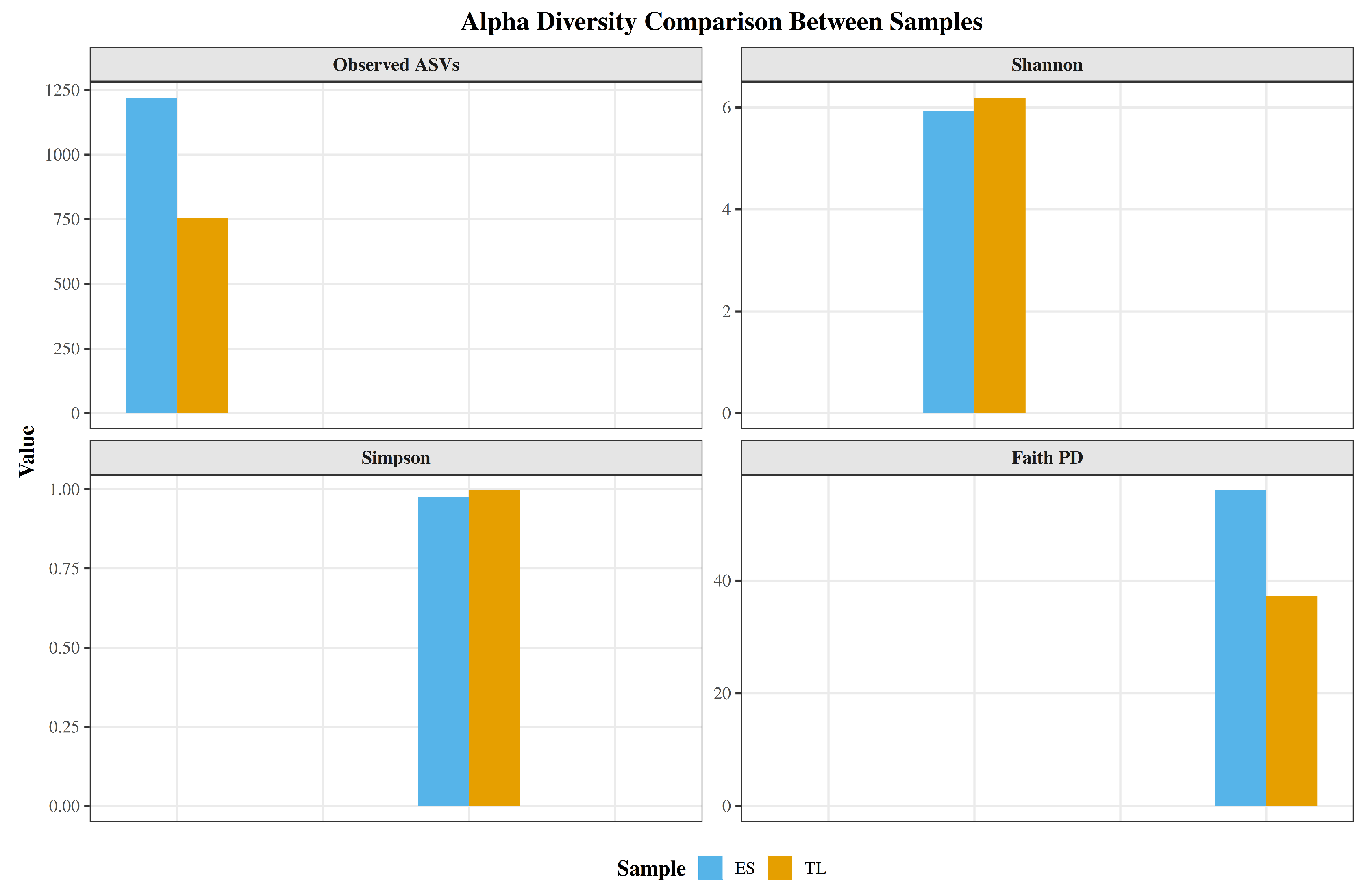 Preprints 200577 g006