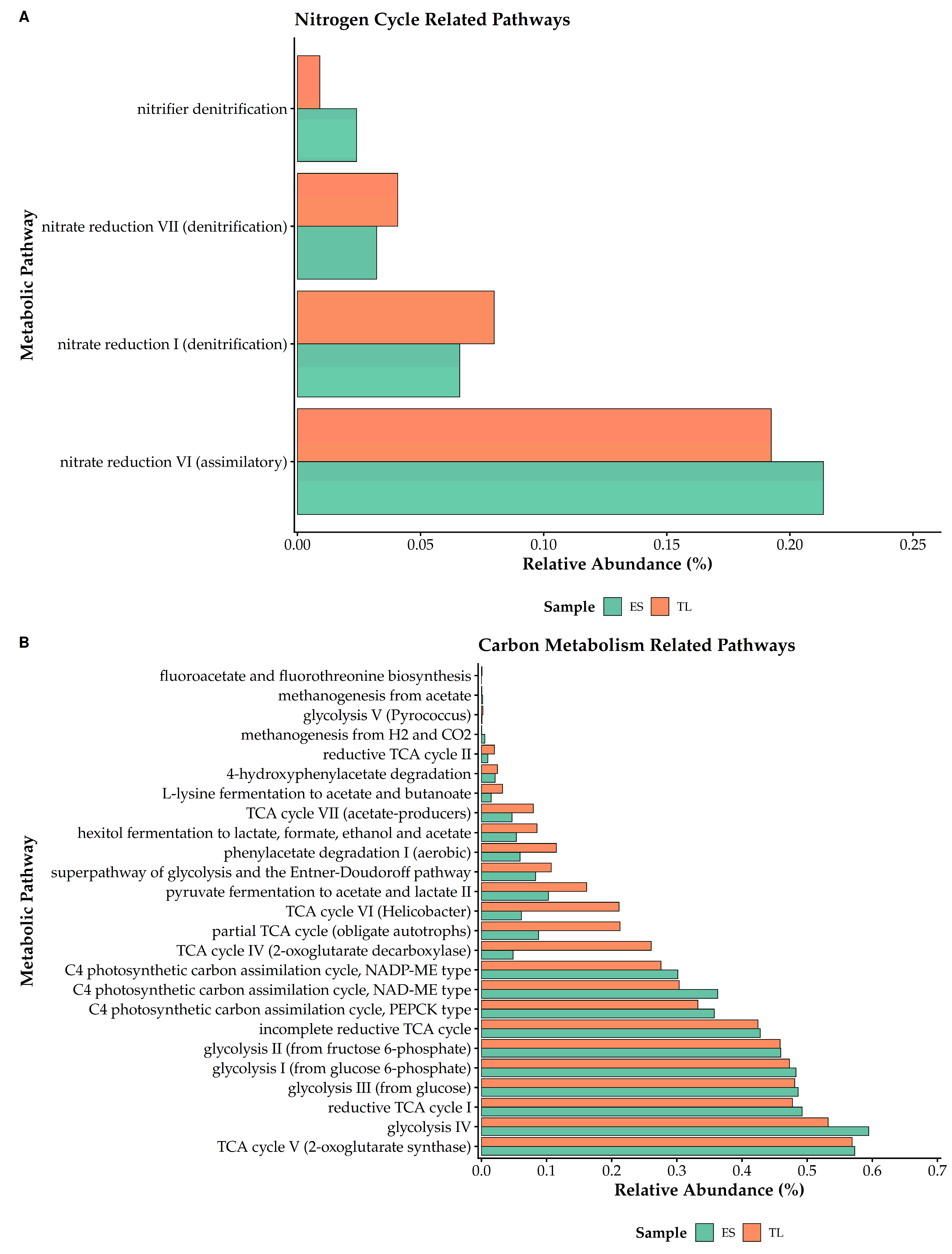 Preprints 200577 g008