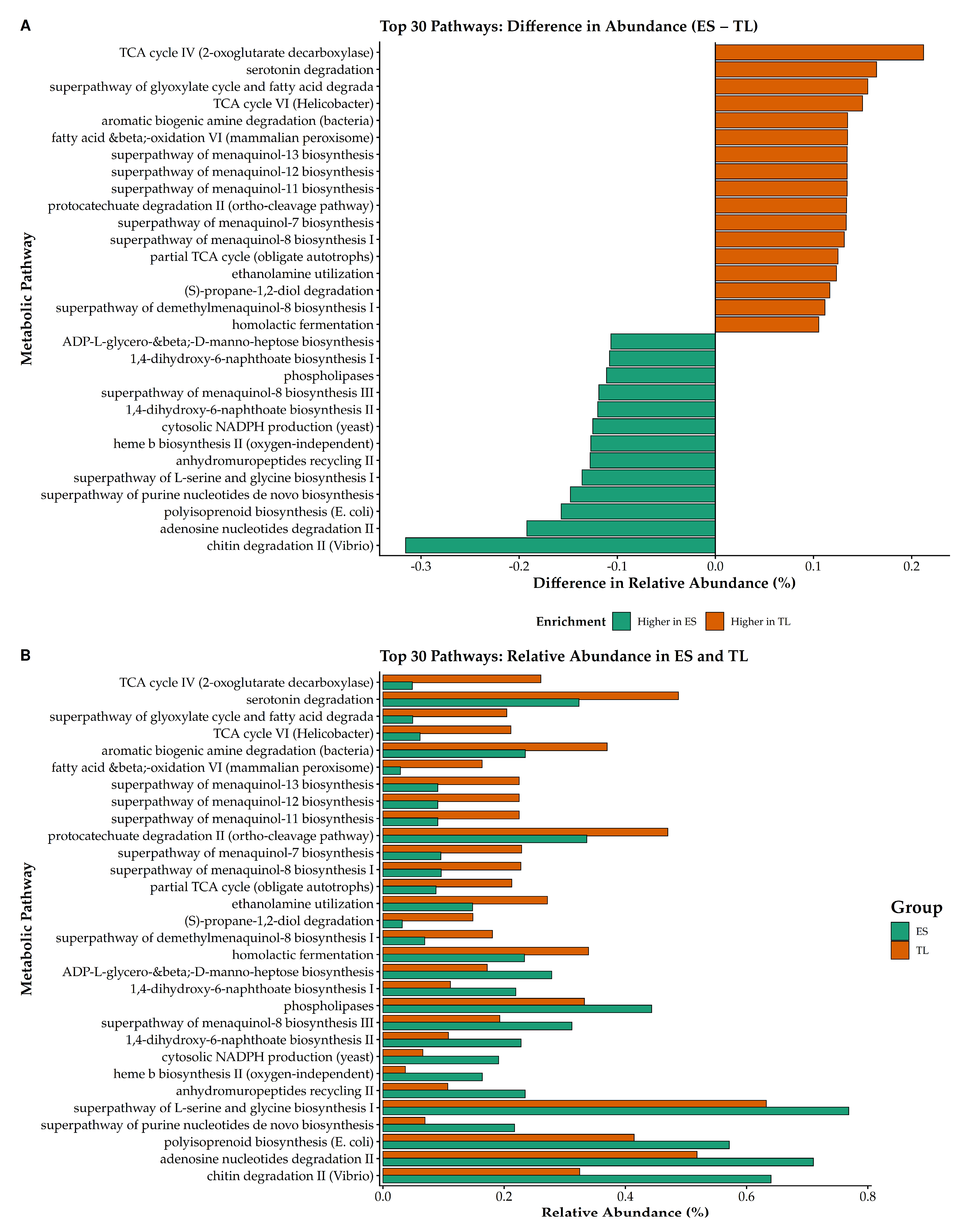 Preprints 200577 g009