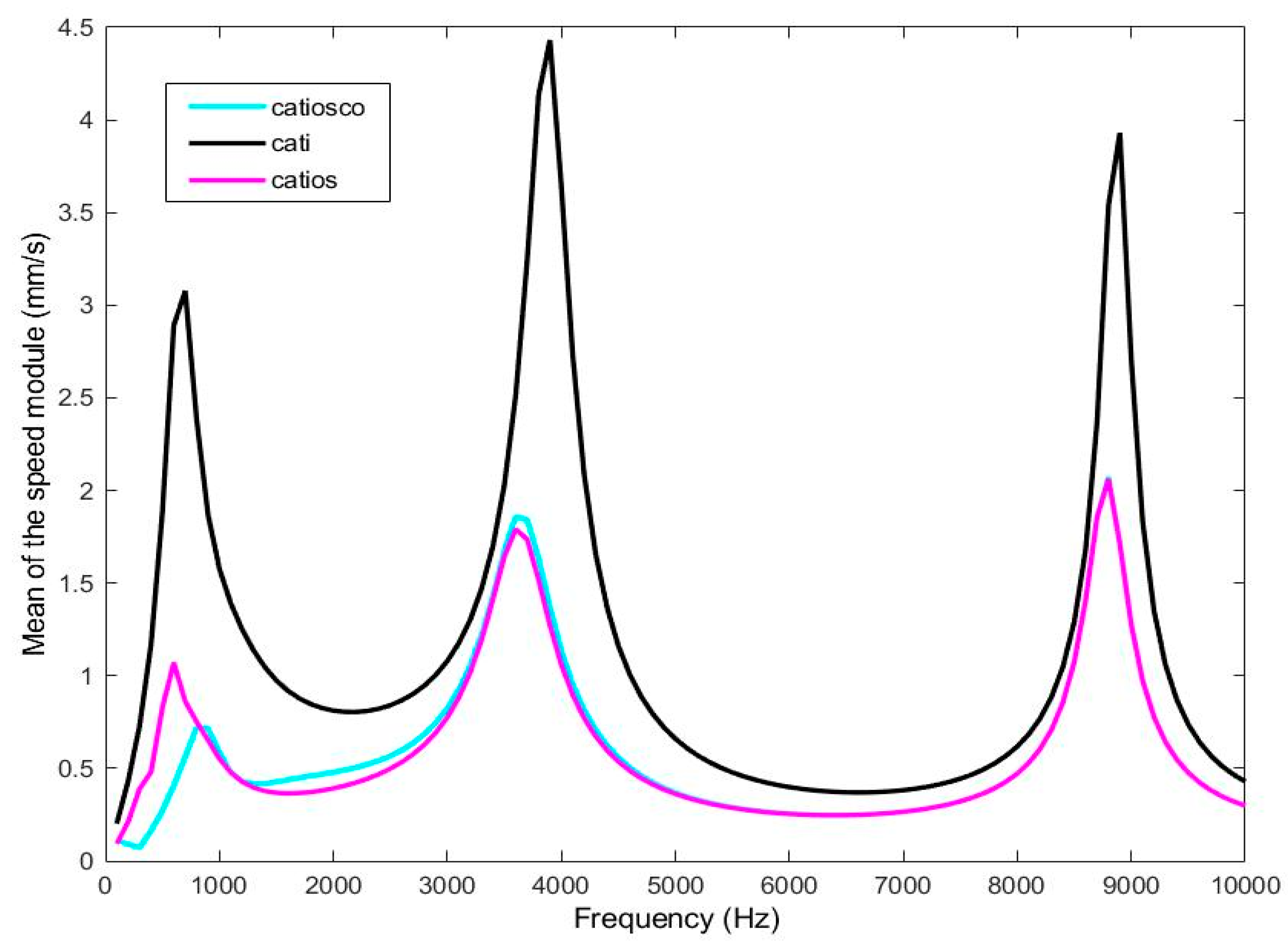 Preprints 88122 g003