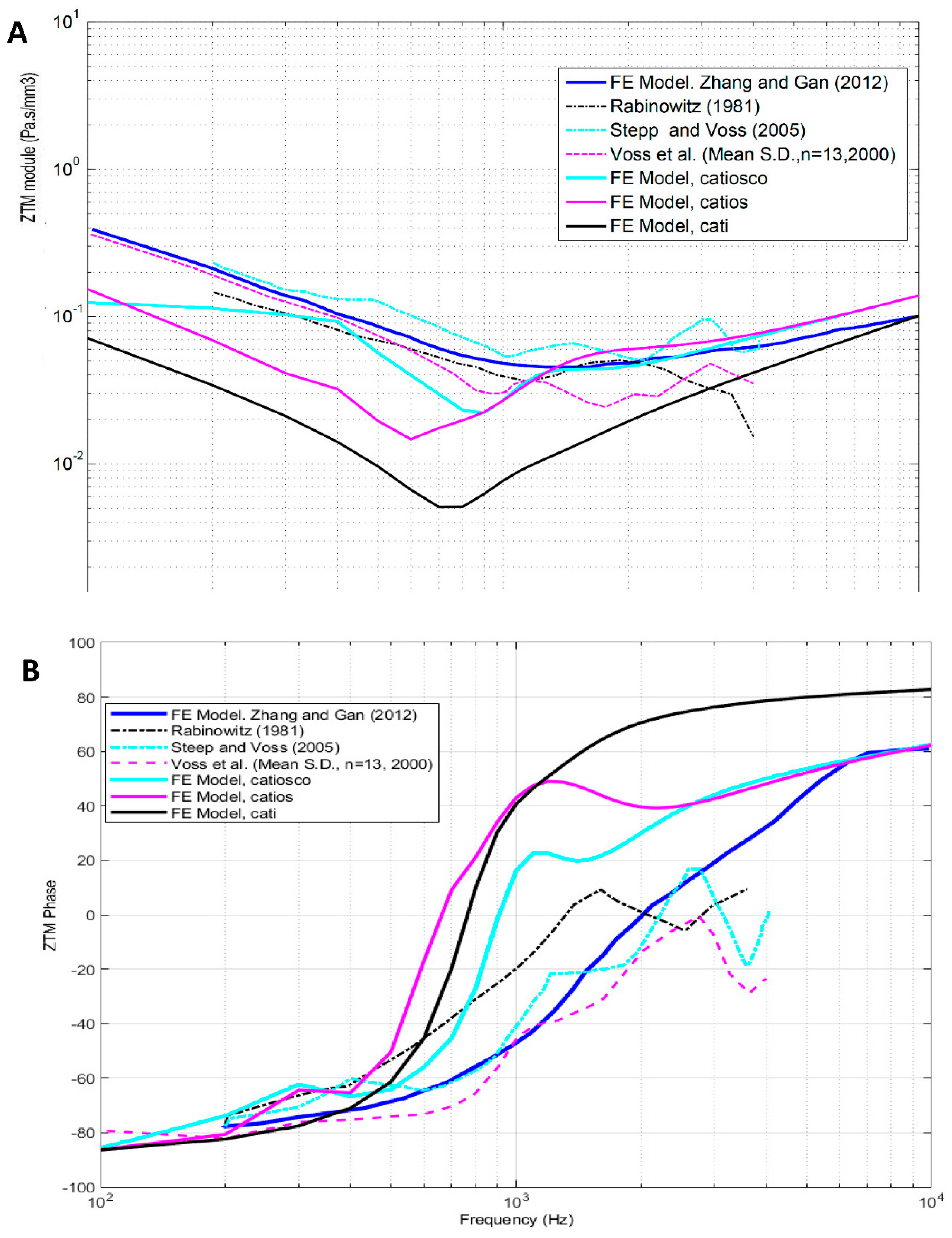 Preprints 88122 g004
